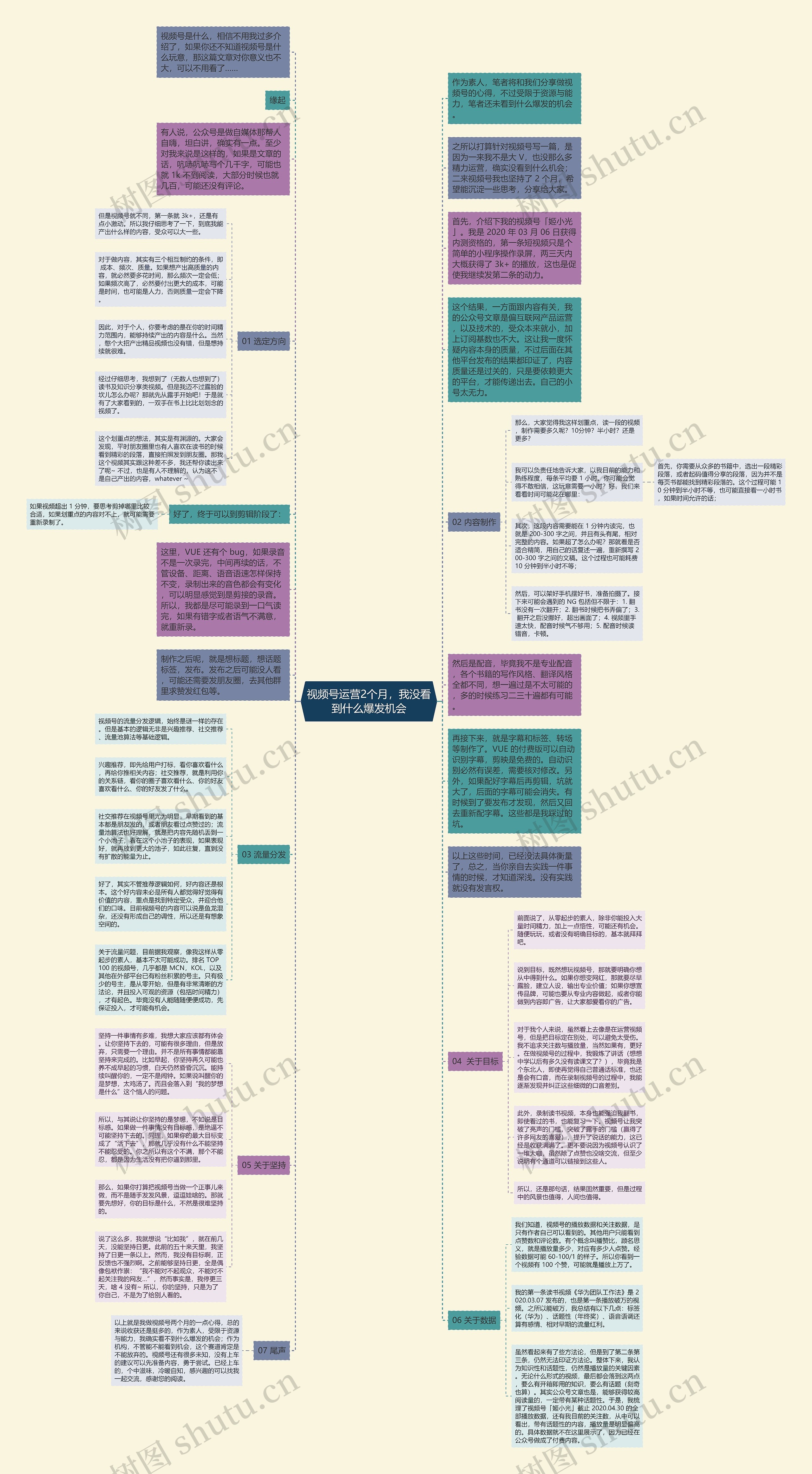 视频号运营2个月，我没看到什么爆发机会思维导图