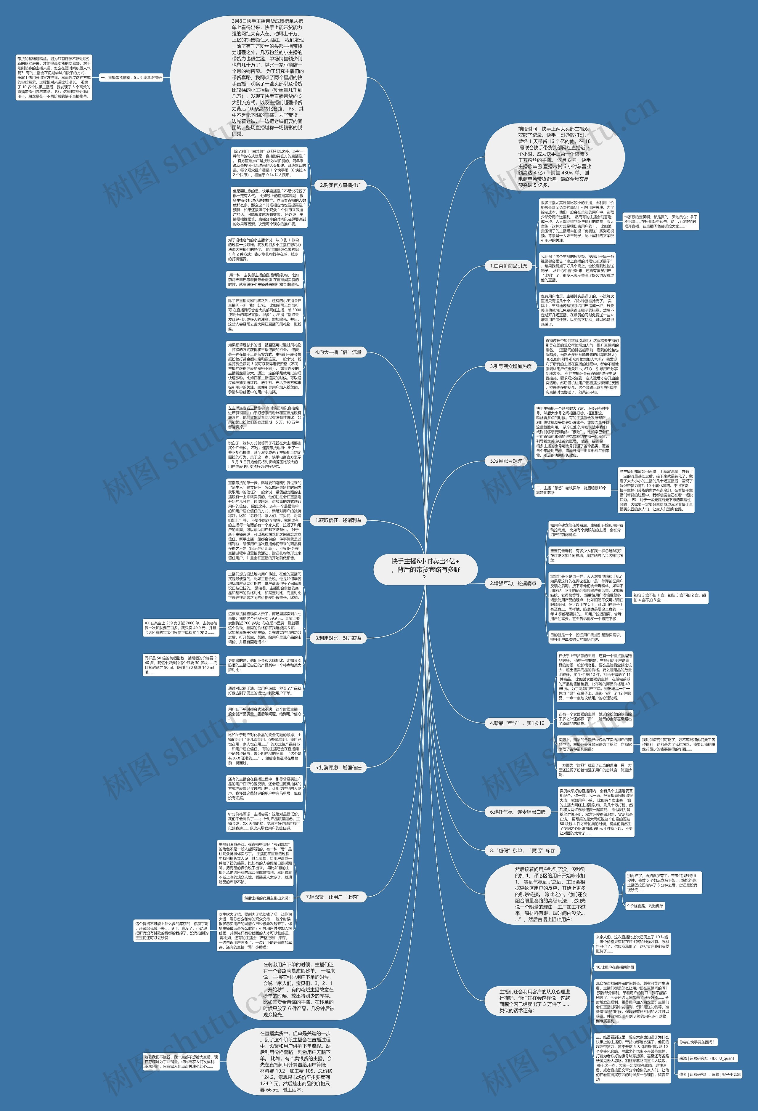 快手主播6小时卖出4亿+，背后的带货套路有多野？思维导图