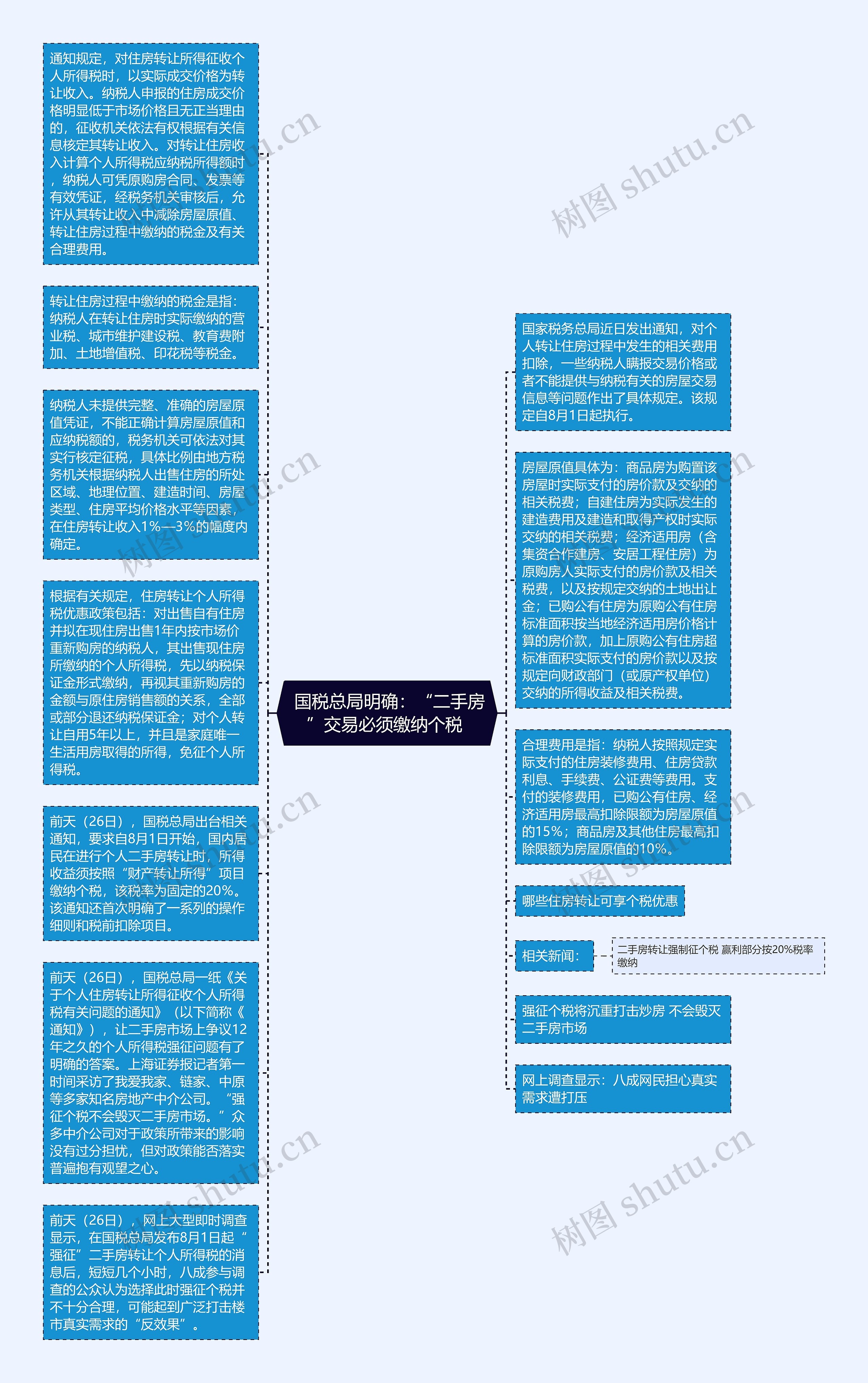  国税总局明确：“二手房”交易必须缴纳个税 