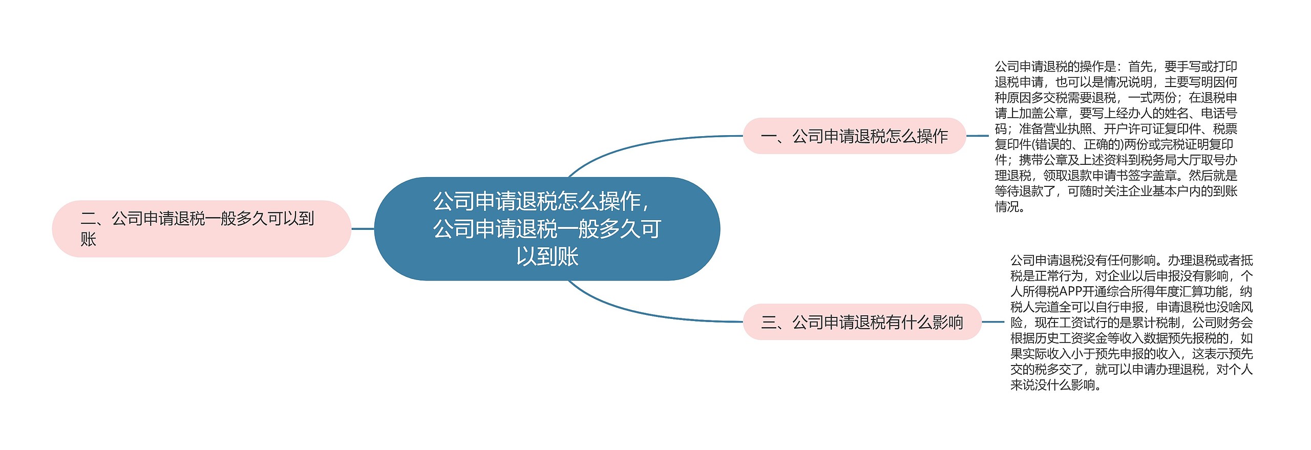 公司申请退税怎么操作,公司申请退税一般多久可以到账 公司申请退税怎么操作,公司申请退税一般多久可以到账