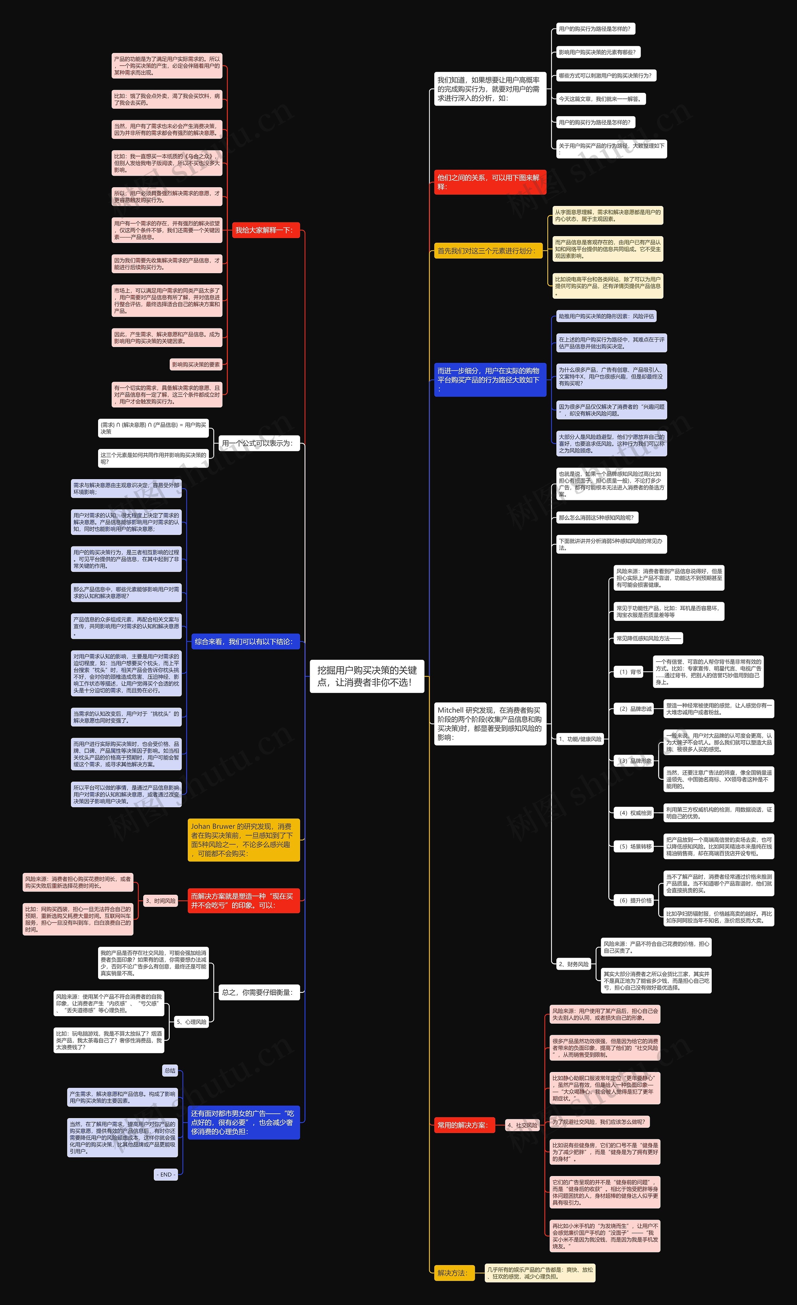 挖掘用户购买决策的关键点,让消费者非你不选! 挖掘用户购买决策的关键点,让消费者非你不选!