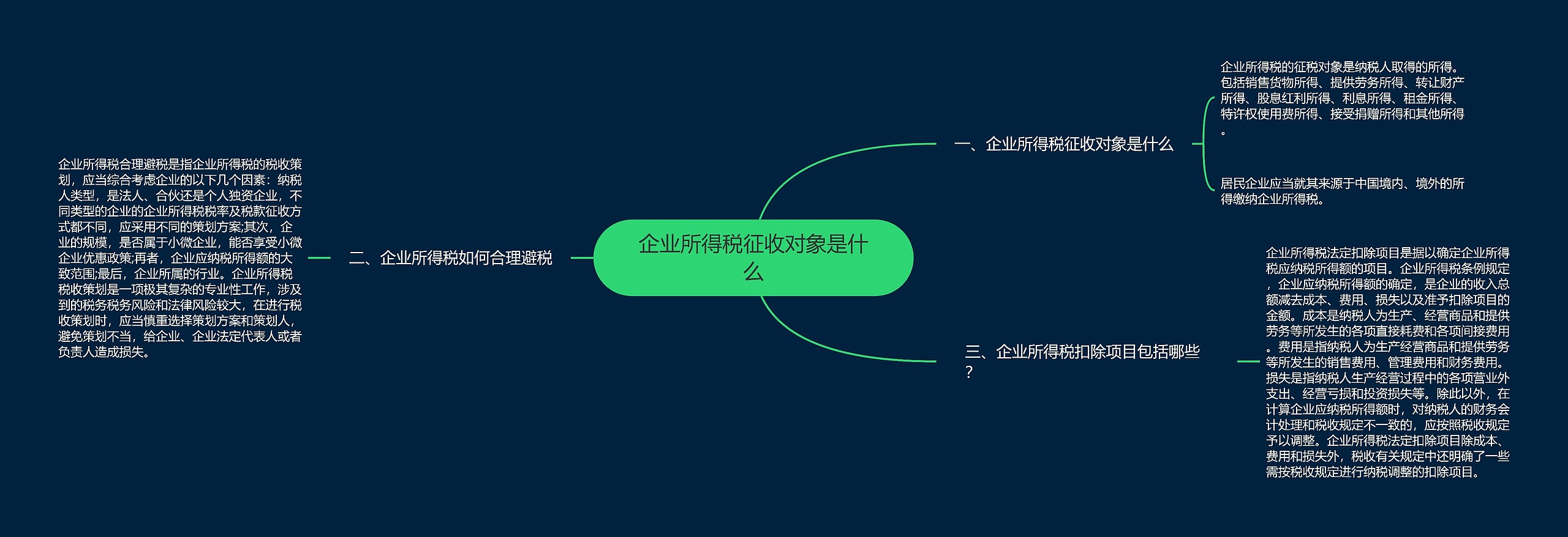 企业所得税征收对象是什么思维导图