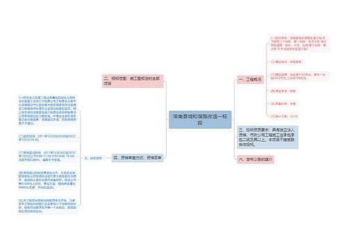 滦南县城和谐路改造一标段