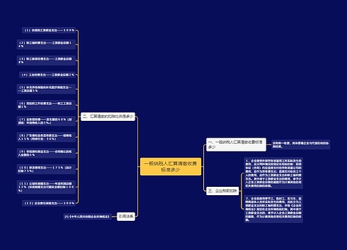 一般纳税人汇算清缴收费标准多少