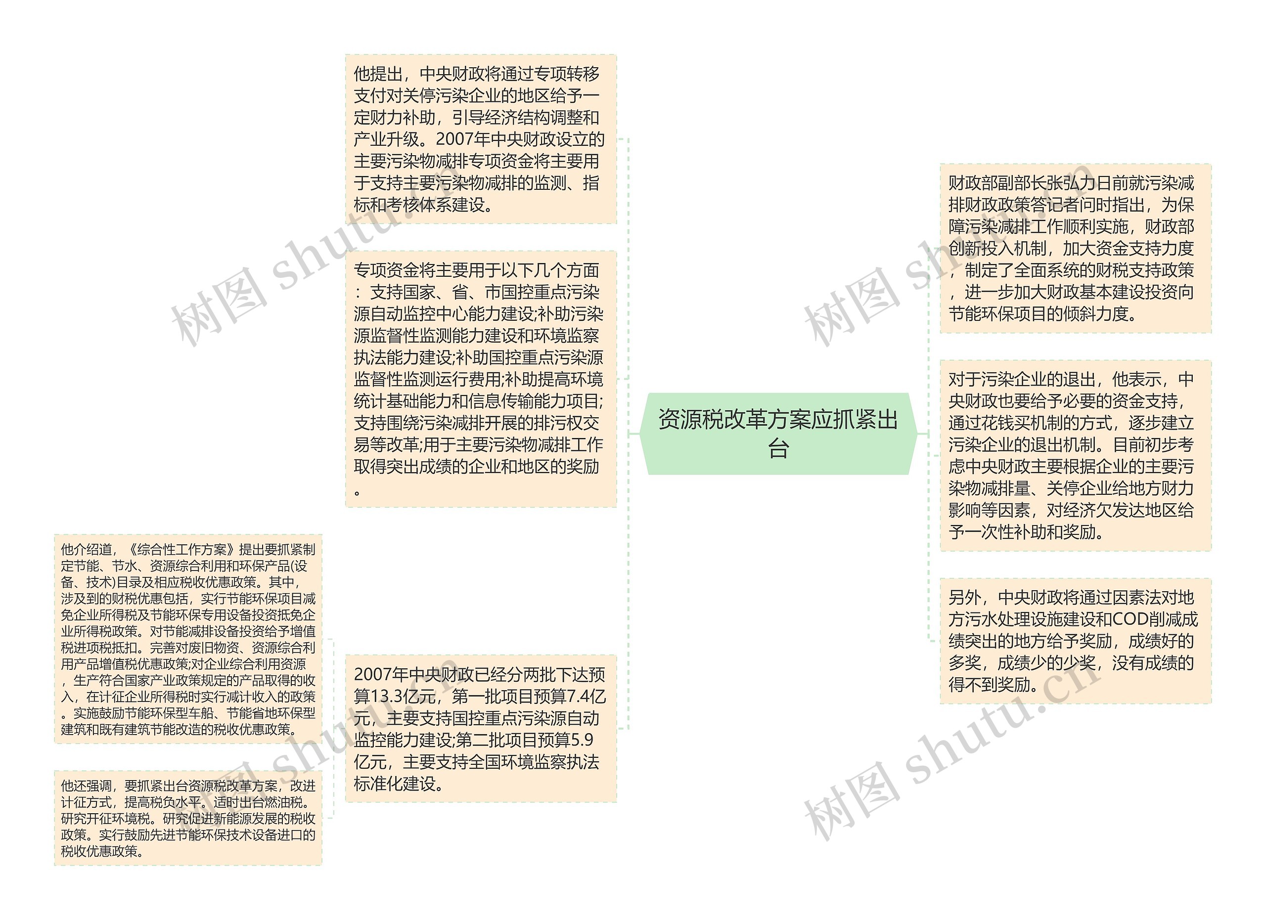 资源税改革方案应抓紧出台思维导图