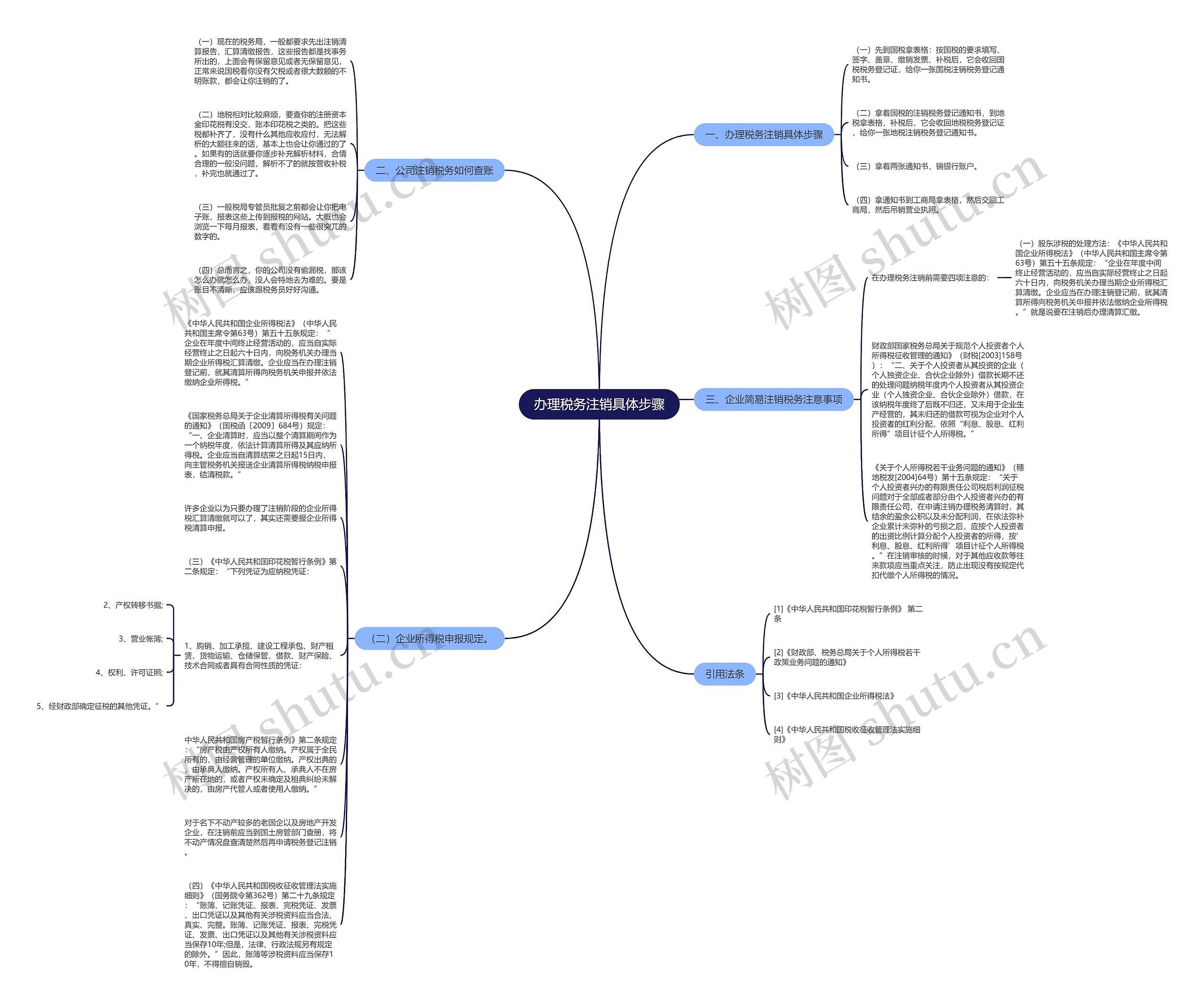 办理税务注销具体步骤思维导图