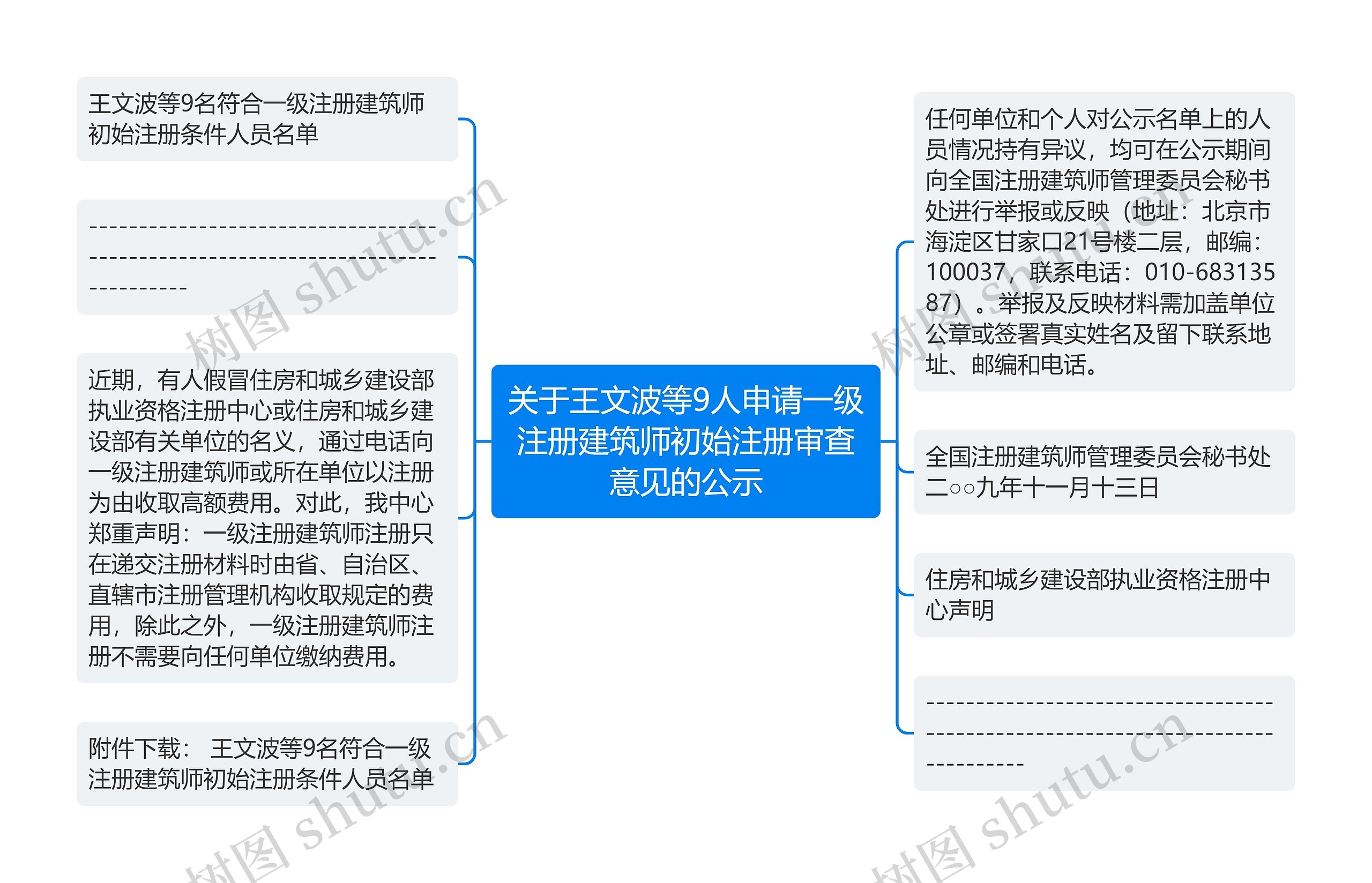 关于王文波等9人申请一级注册建筑师初始注册审查意见的公示