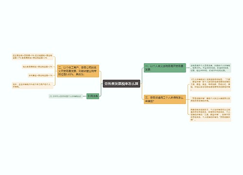 劳务费发票税率怎么算