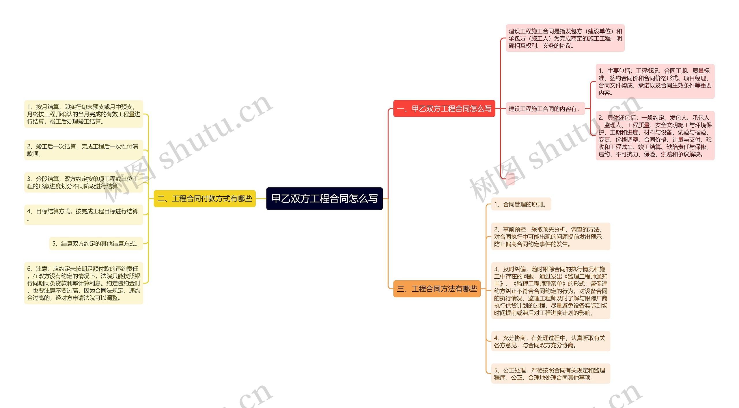 甲乙双方工程合同怎么写