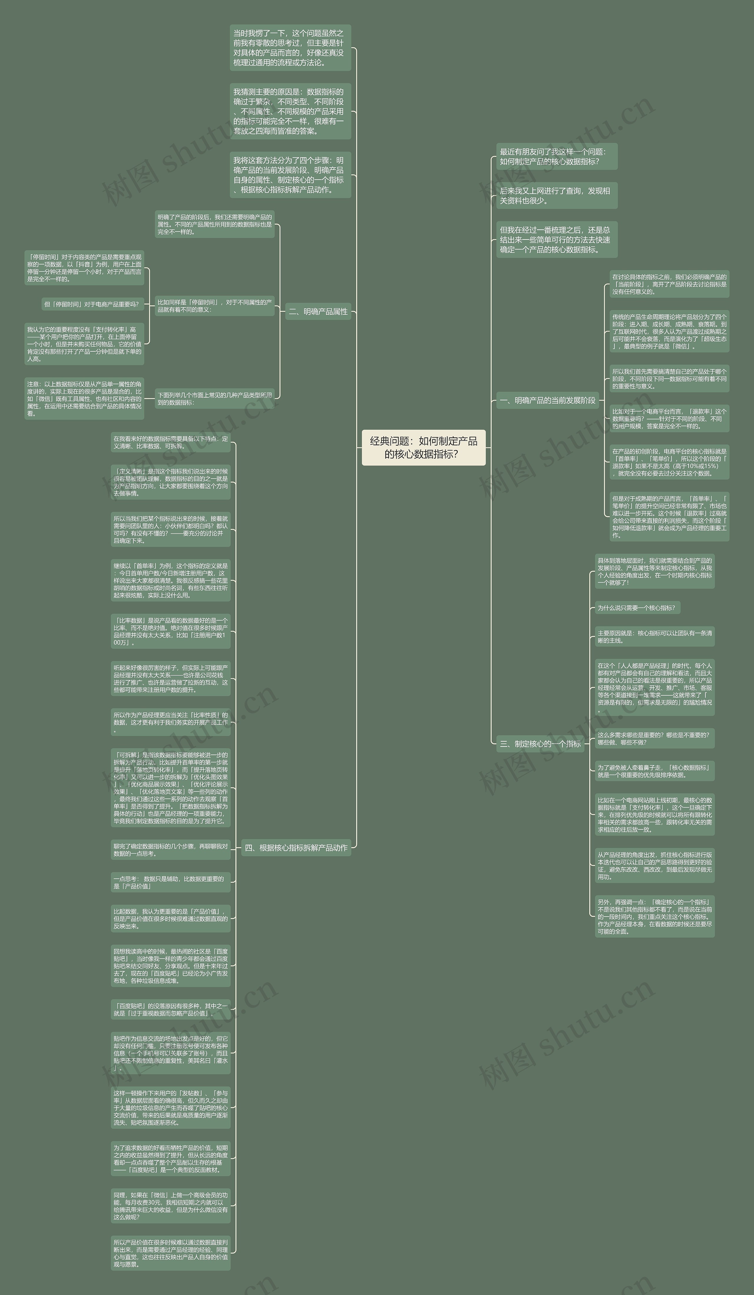 经典问题：如何制定产品的核心数据指标？思维导图