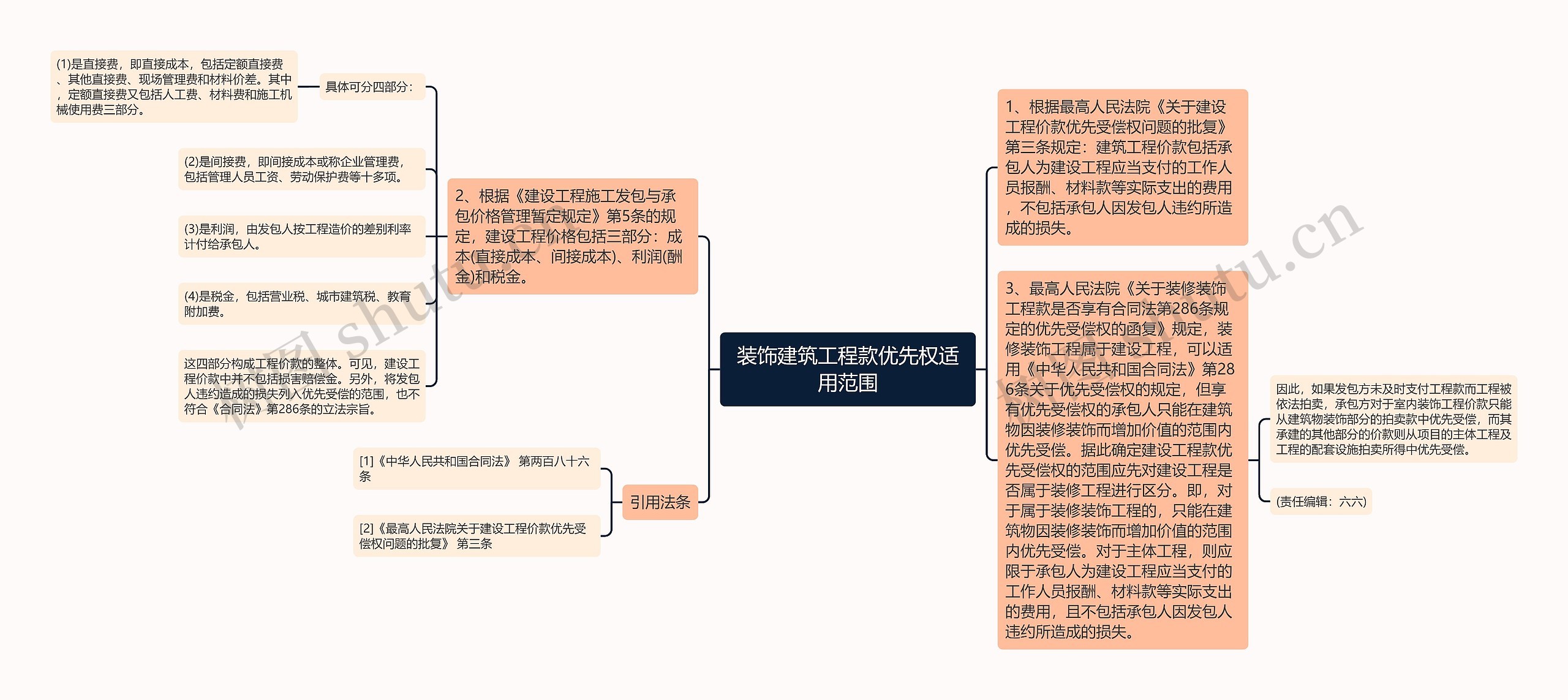 装饰建筑工程款优先权适用范围