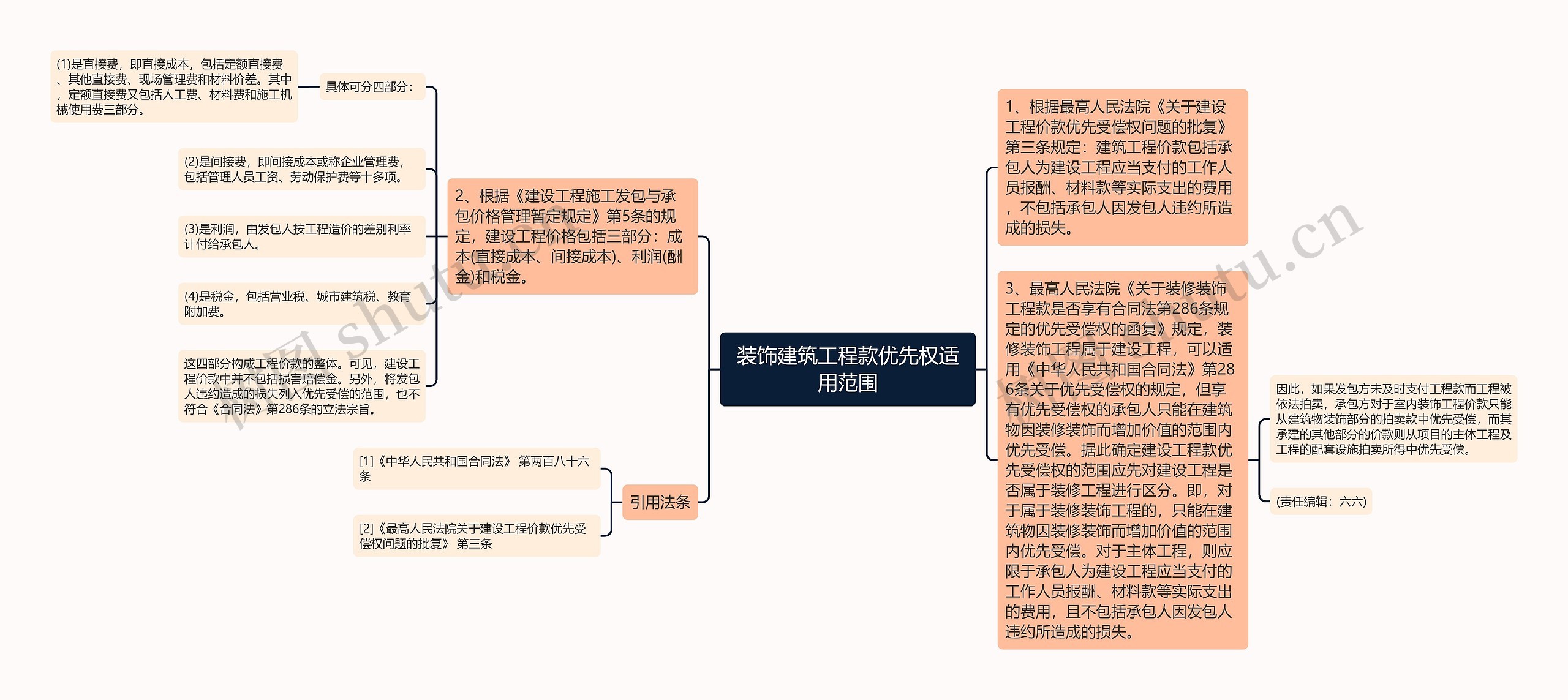 装饰建筑工程款优先权适用范围 装饰建筑工程款优先权适用范围