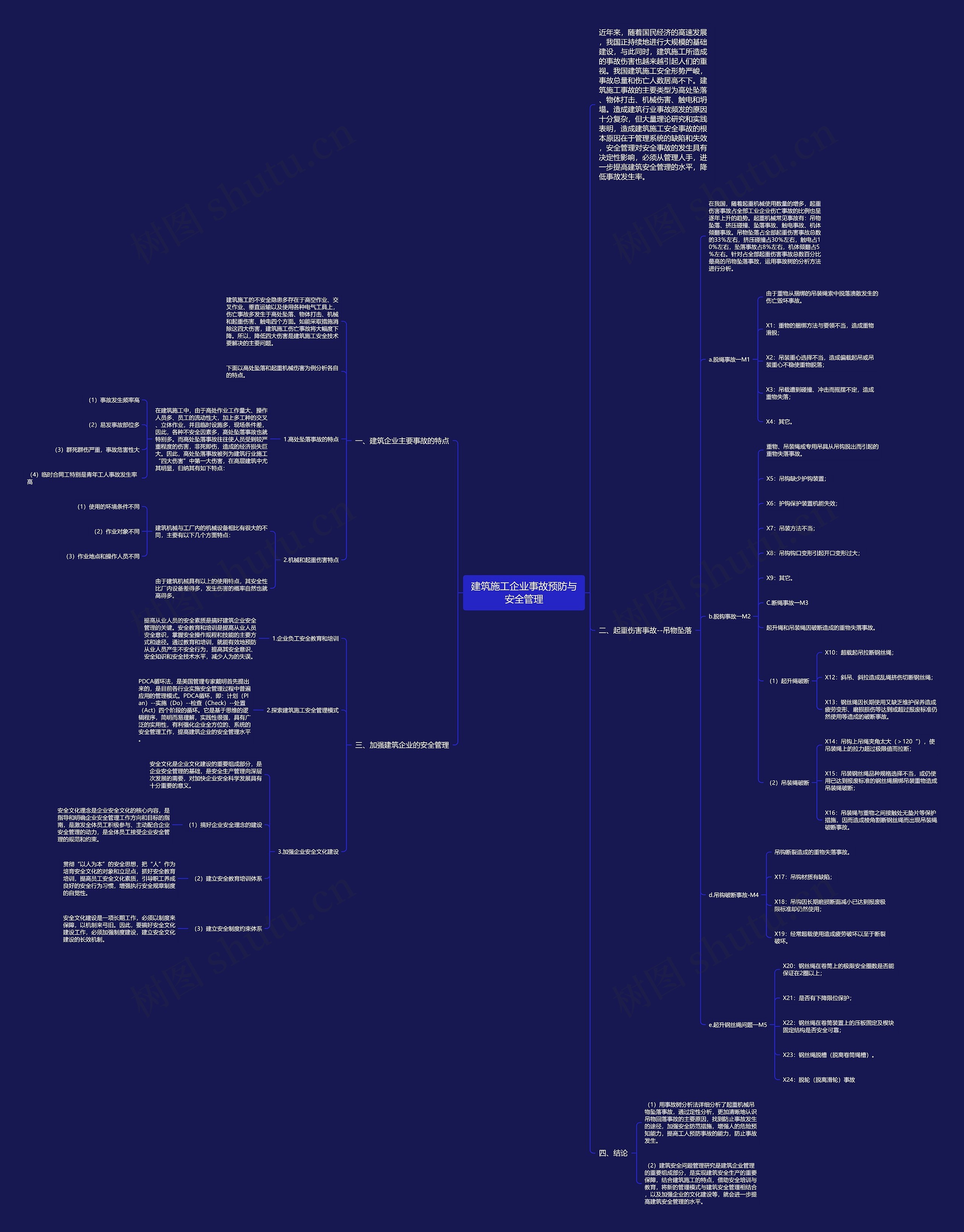 建筑施工企业事故预防与安全管理思维导图