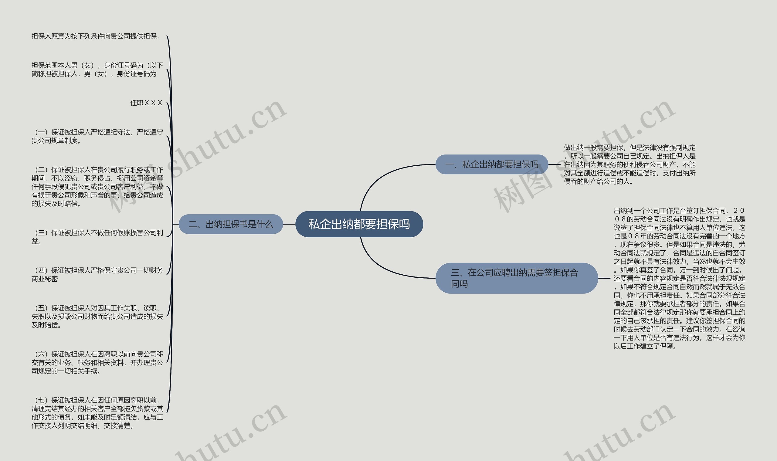 私企出纳都要担保吗思维导图