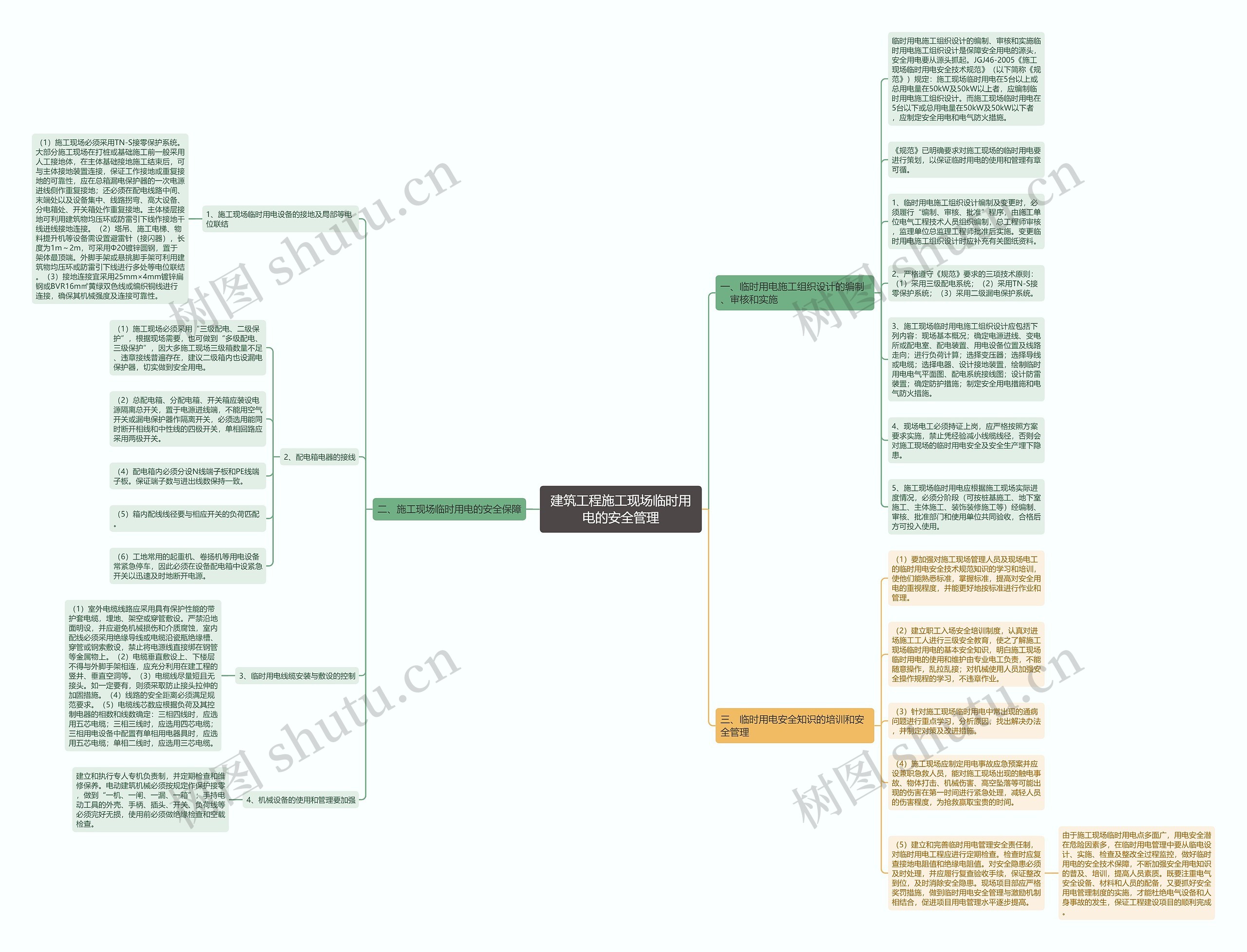 建筑工程施工现场临时用电的安全管理思维导图