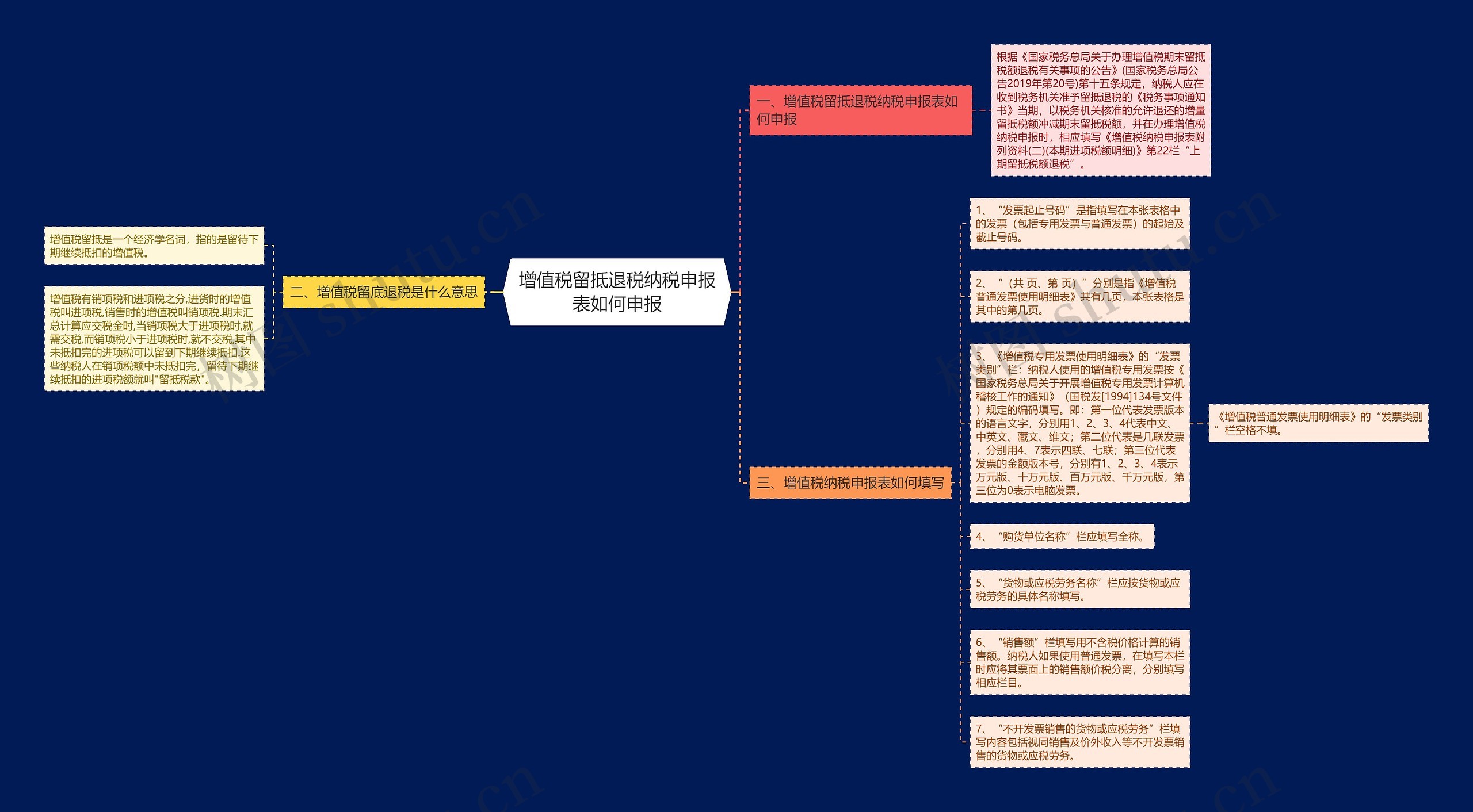 增值税留抵退税纳税申报表如何申报思维导图