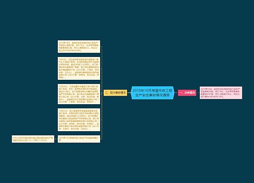 2010年10月房屋市政工程生产安全事故情况通报