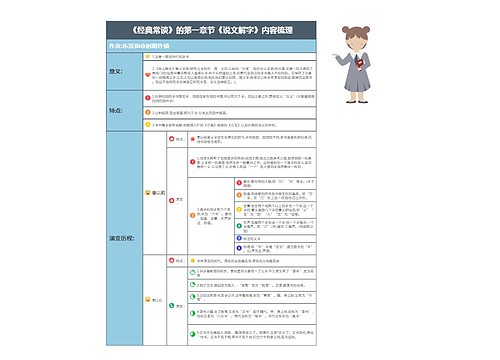 《经典常谈》的第一章节《说文解字》内容梳理