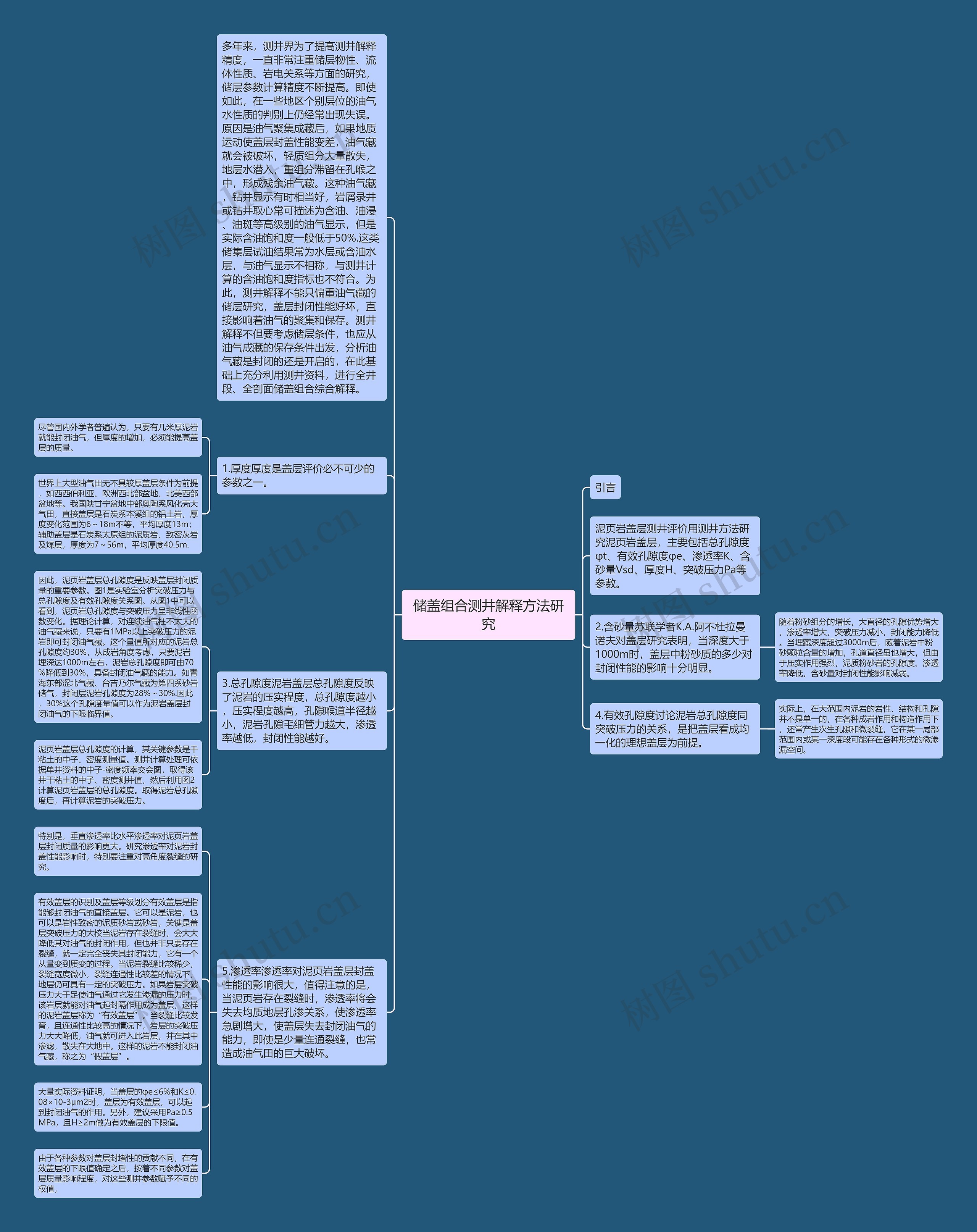 储盖组合测井解释方法研究思维导图