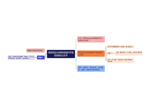 现在的企业微信就是5年前的微信公众号