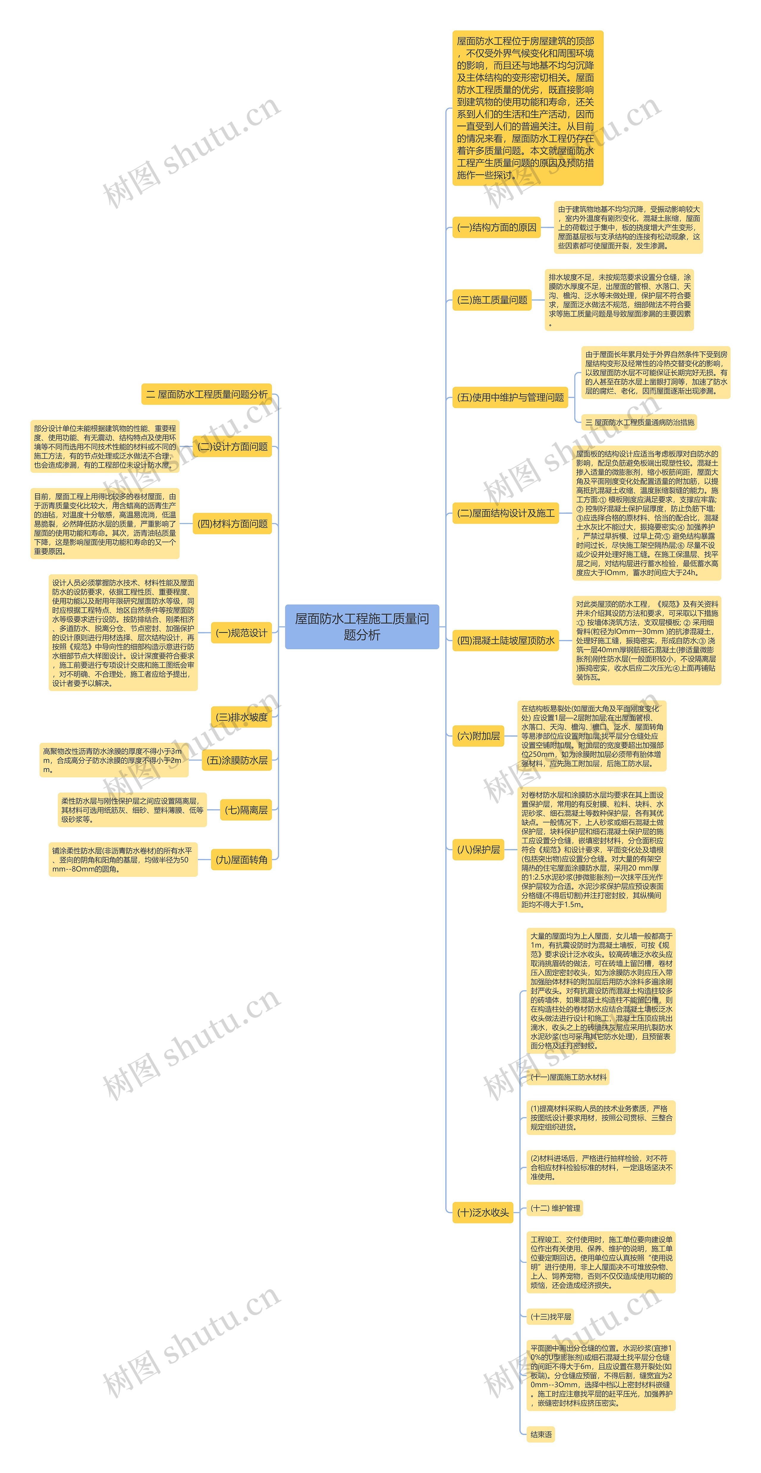 屋面防水工程施工质量问题分析思维导图