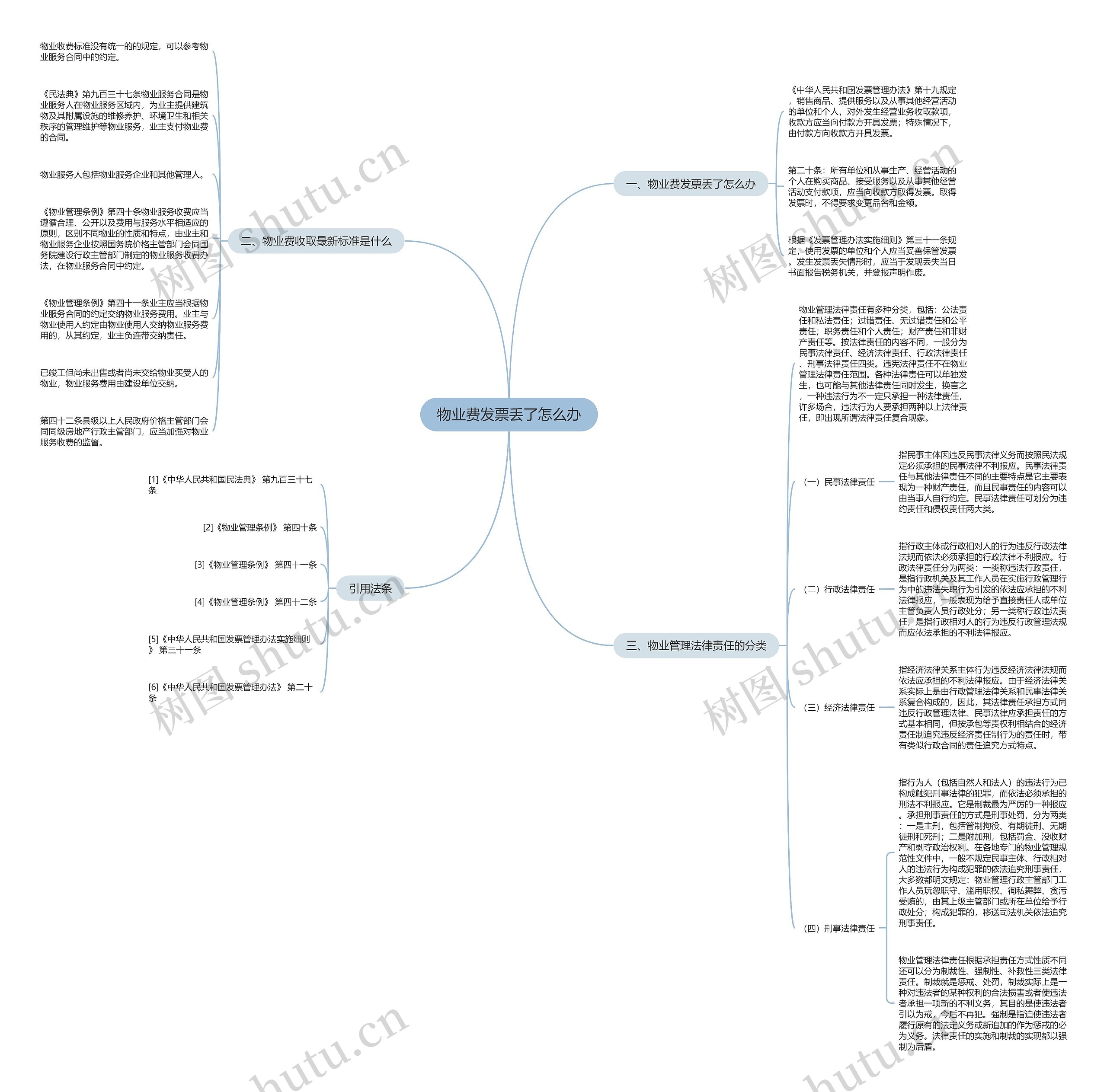 物业费发票丢了怎么办 物业费发票丢了怎么办