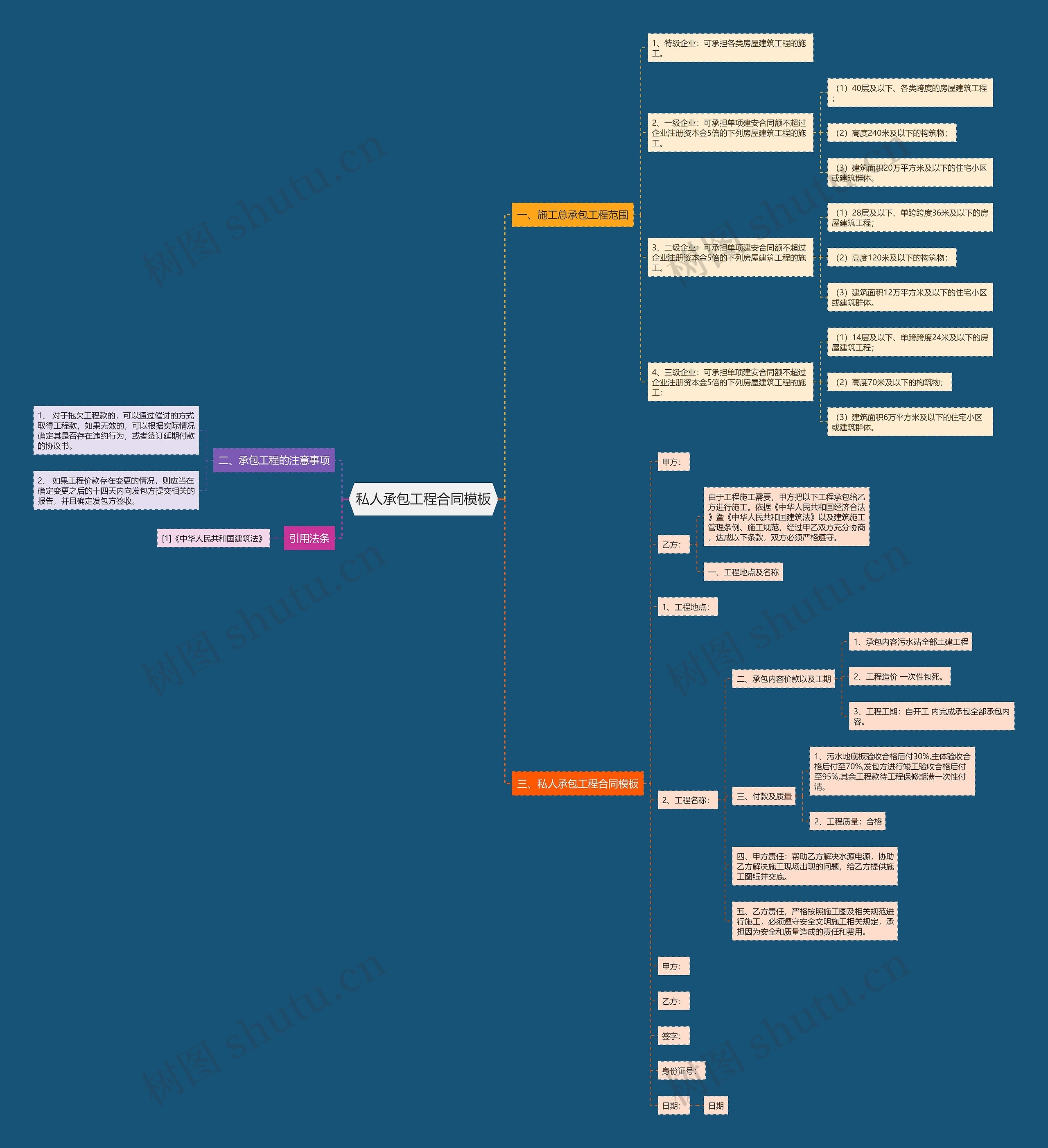 私人承包工程合同模板 私人承包工程合同模板