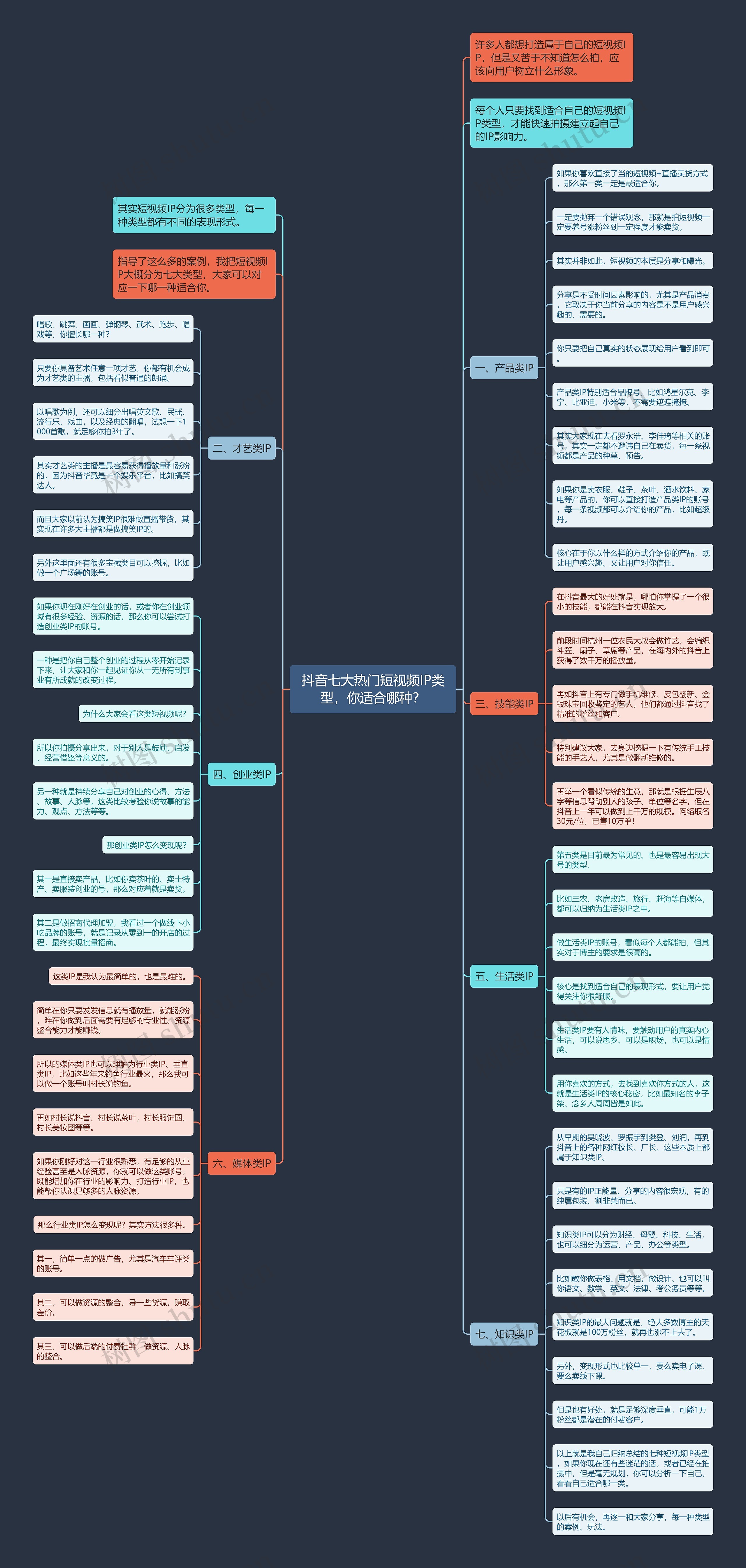 抖音七大热门短视频IP类型,你适合哪种?思维导图高清图 抖音七大热门短视频IP类型,你适合哪种?思维导图