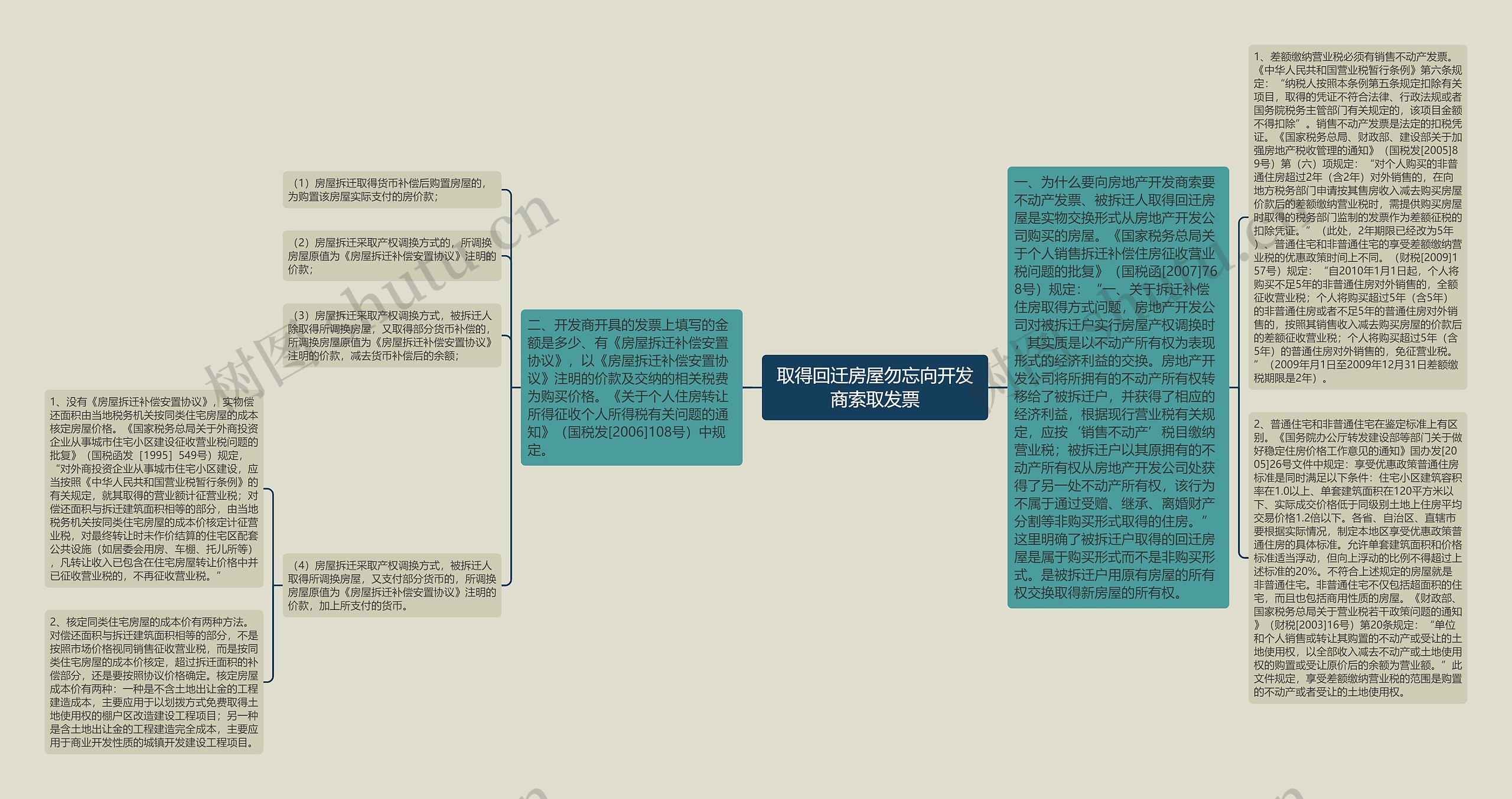 取得回迁房屋勿忘向开发商索取发票 取得回迁房屋勿忘向开发商索取发票