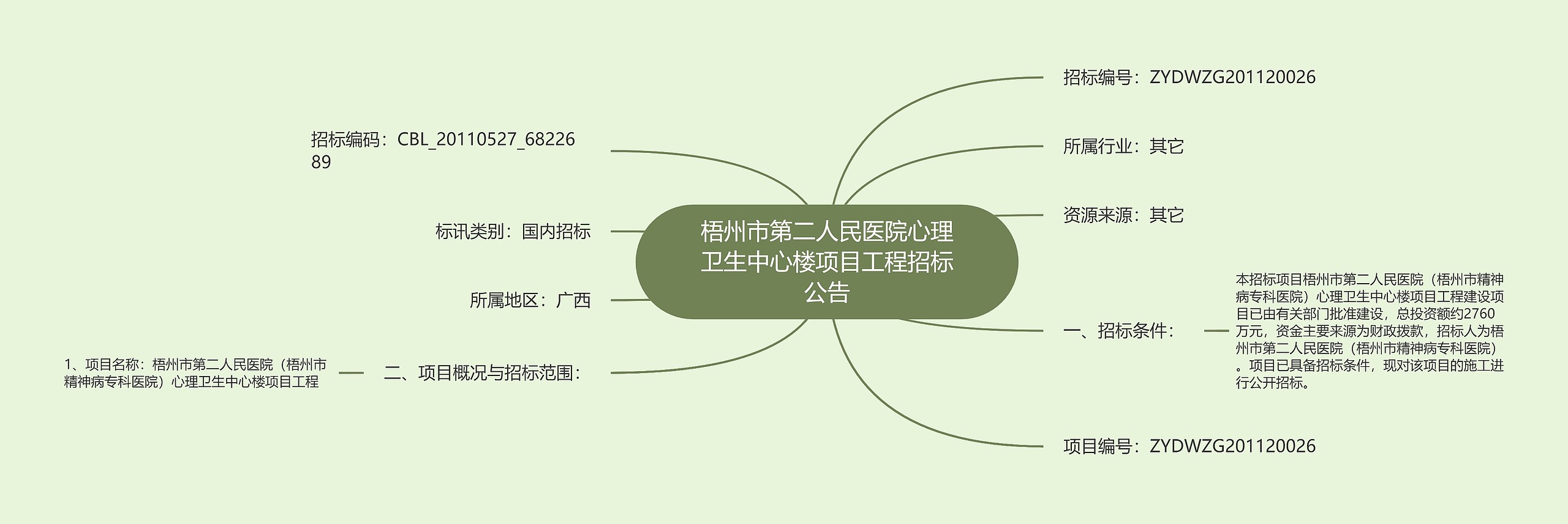 梧州市第二人民医院心理卫生中心楼项目工程招标公告