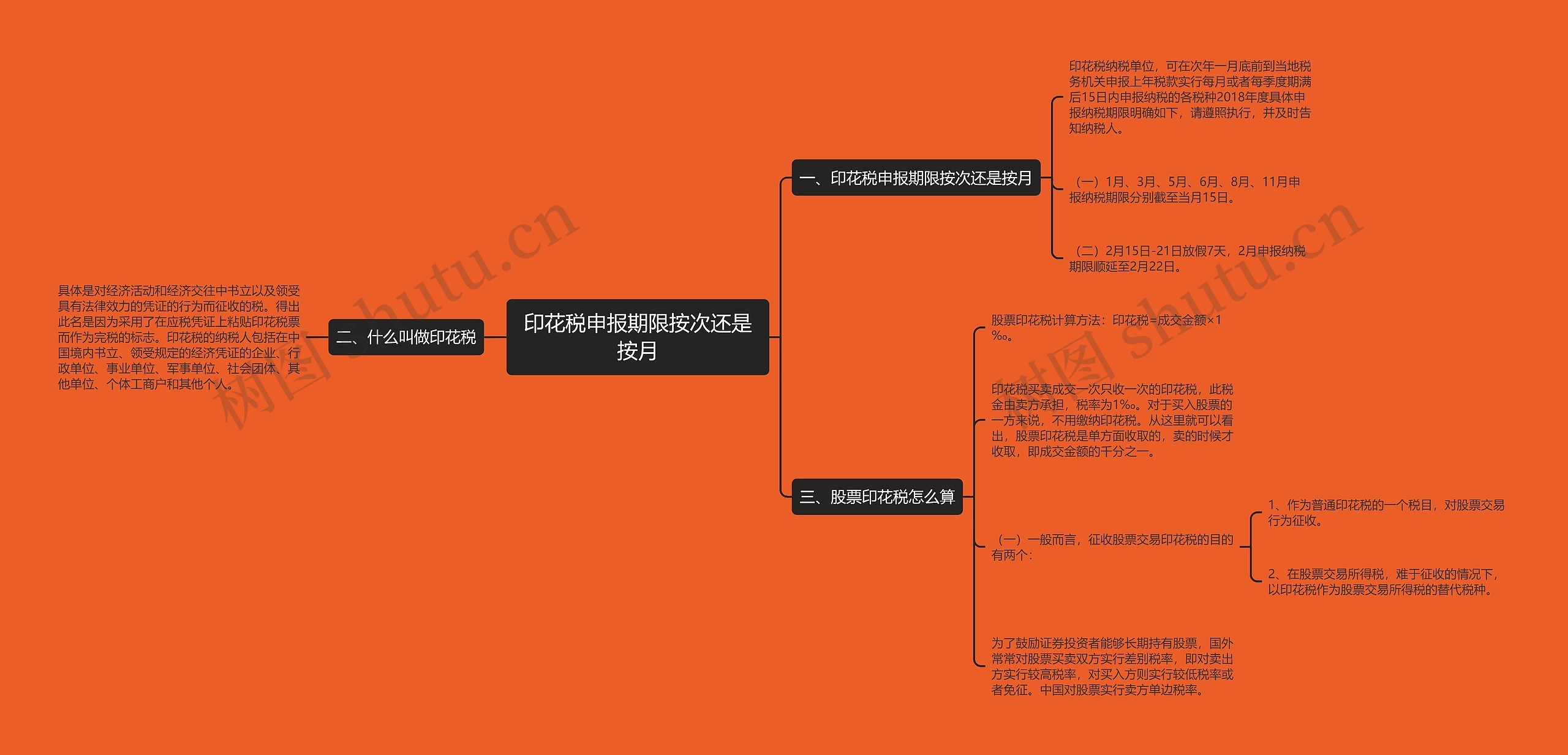 印花税申报期限按次还是按月