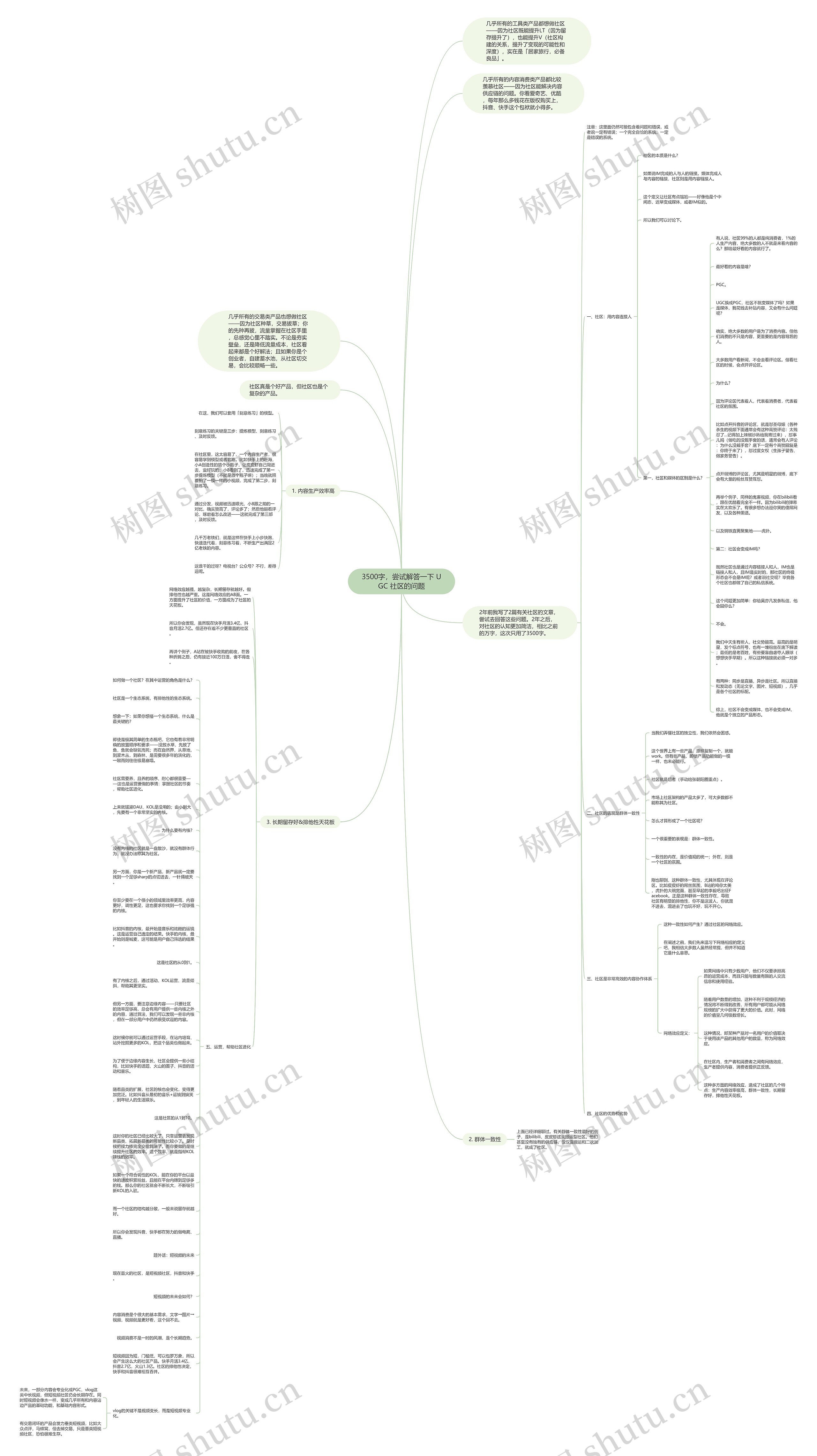 3500字，尝试解答一下 UGC 社区的问题思维导图