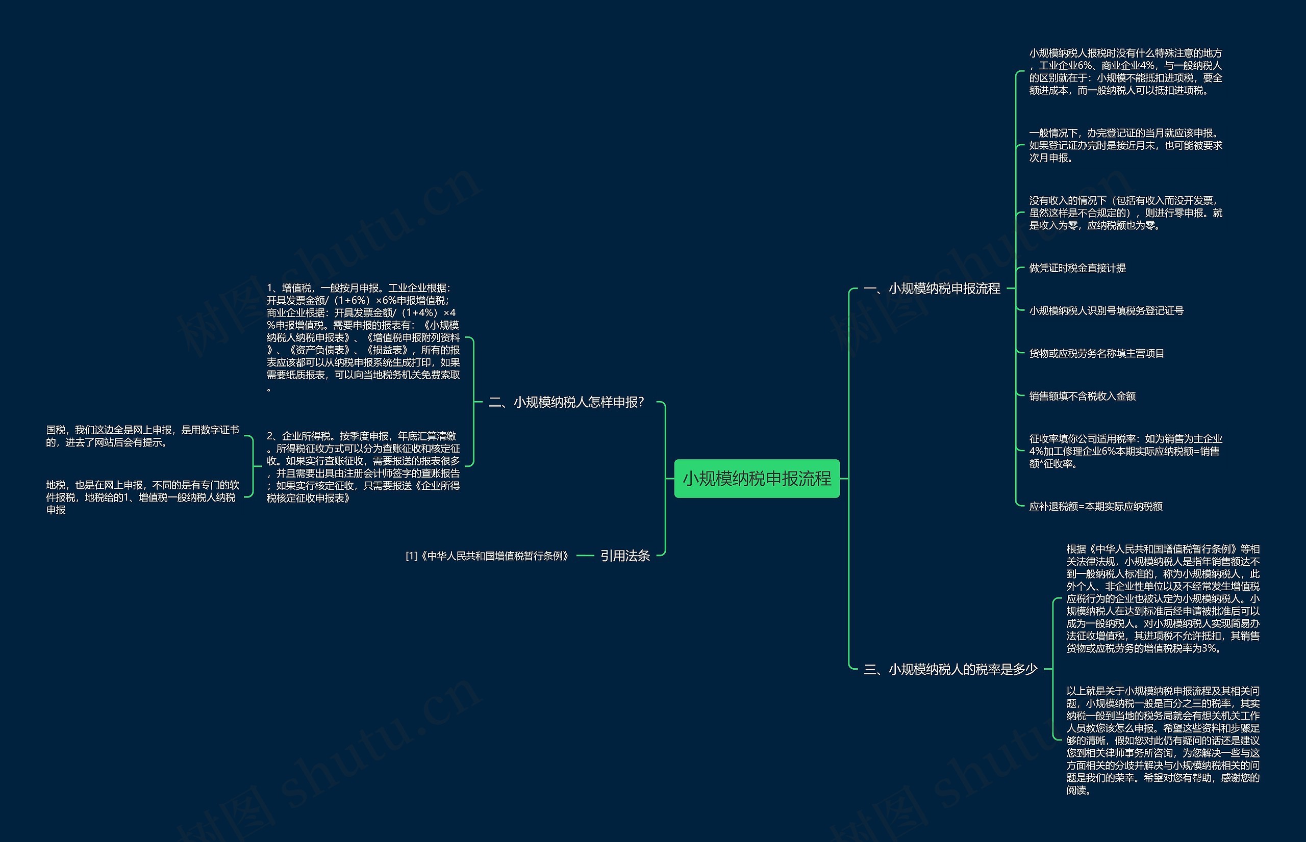 小规模纳税申报流程思维导图