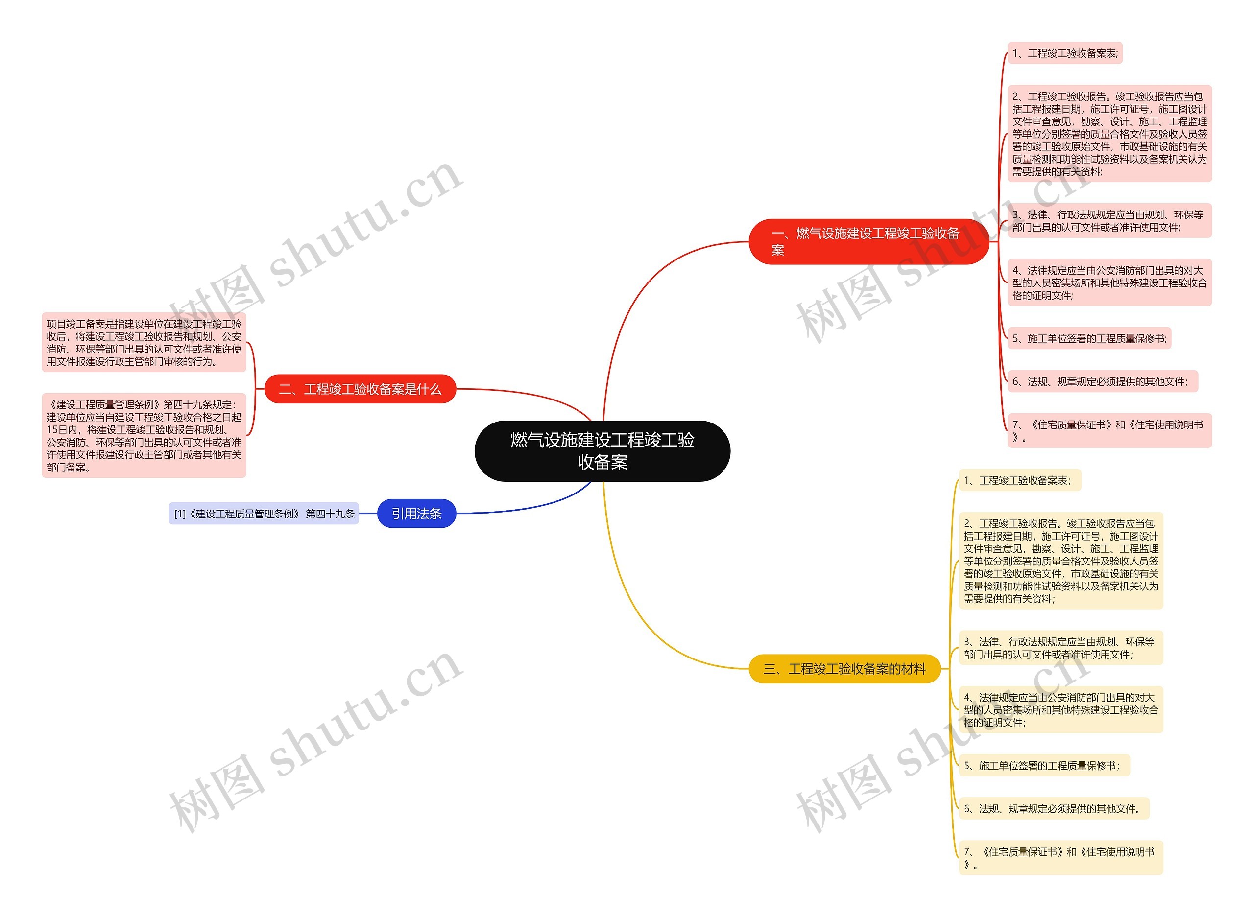 燃气设施建设工程竣工验收备案 燃气设施建设工程竣工验收备案