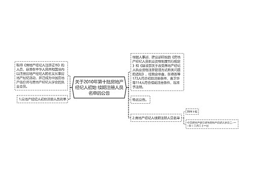 关于2010年第十批房地产经纪人初始 续期注册人员名单的公告