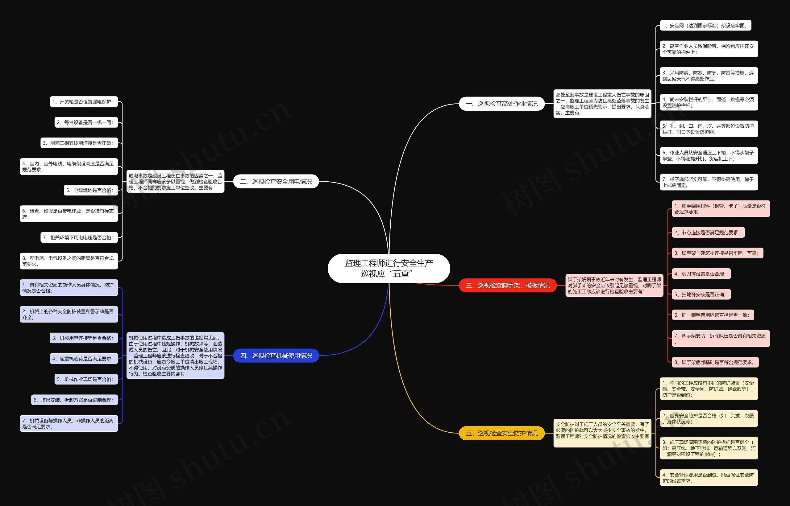 监理工程师进行安全生产巡视应“五查” 监理工程师进行安全生产巡视应“五查”