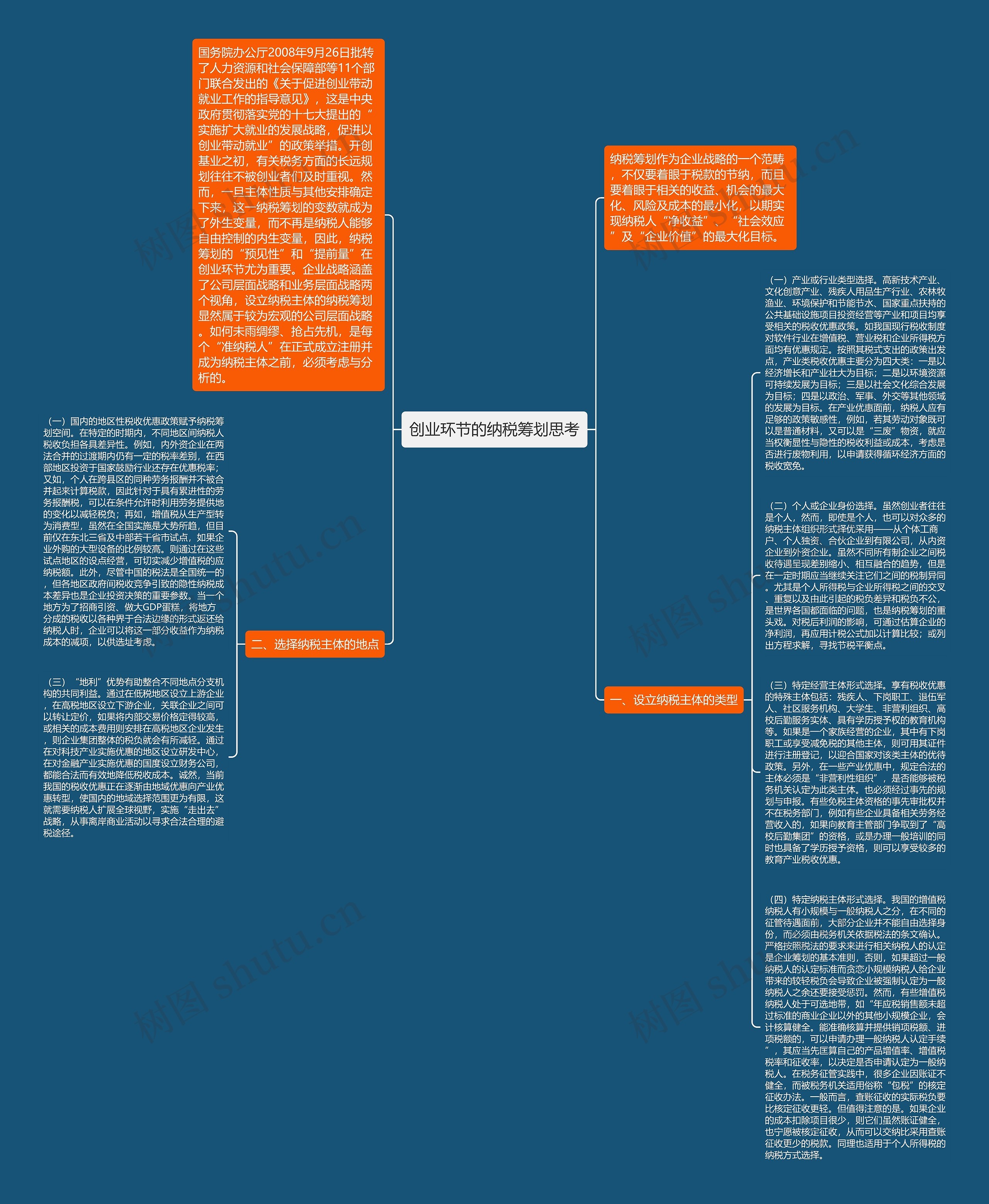 创业环节的纳税筹划思考思维导图