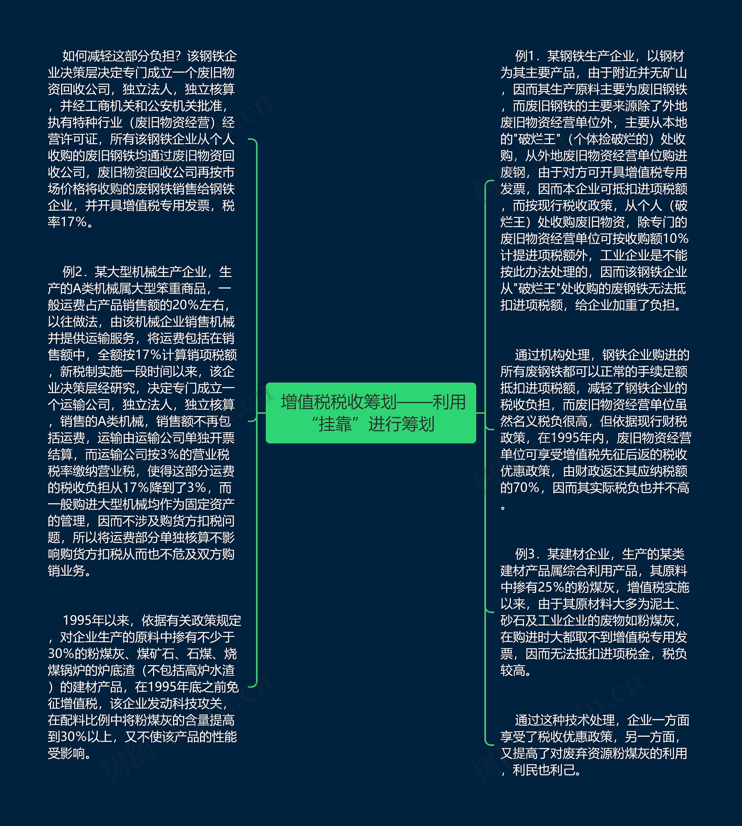  增值税税收筹划——利用“挂靠”进行筹划 