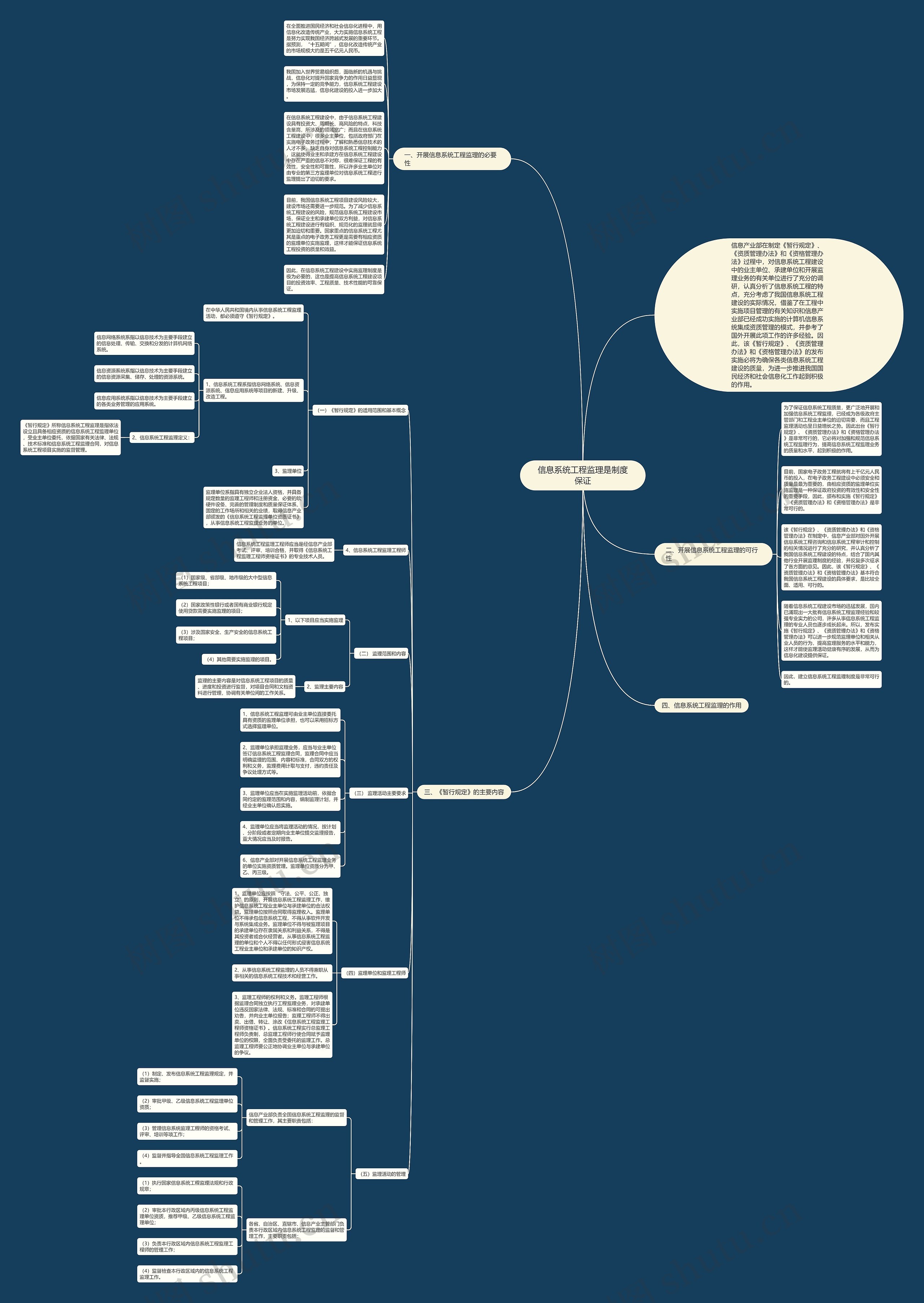 信息系统工程监理是制度保证 信息系统工程监理是制度保证