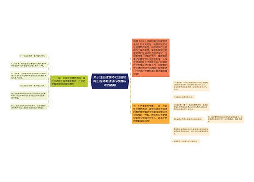 关于注册建筑师和注册结构工程师考试试行收费标准的通知