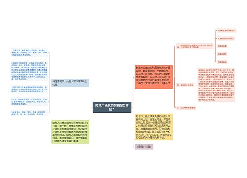 房地产税收的契税是怎样的？