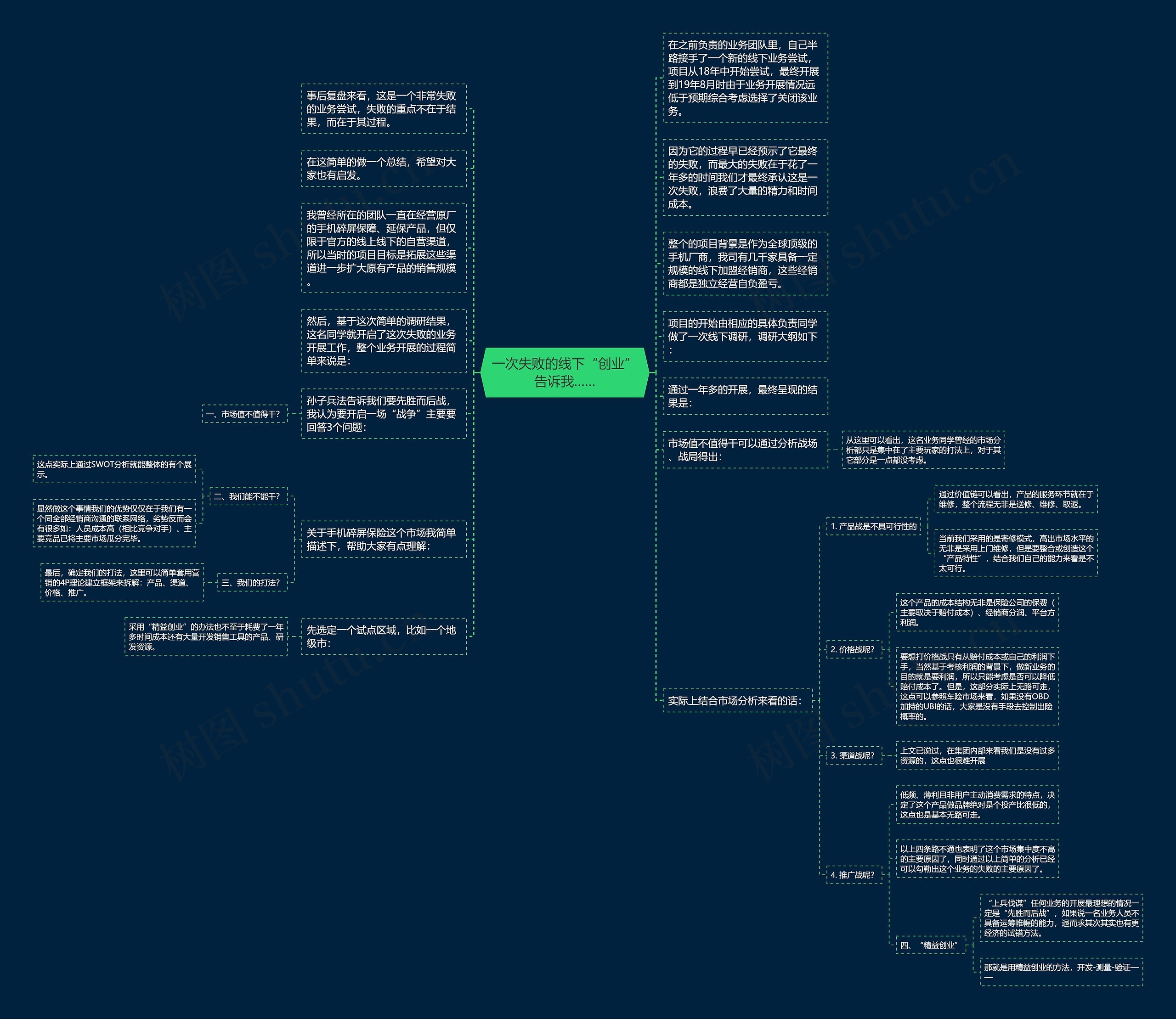 一次失败的线下“创业”告诉我……思维导图