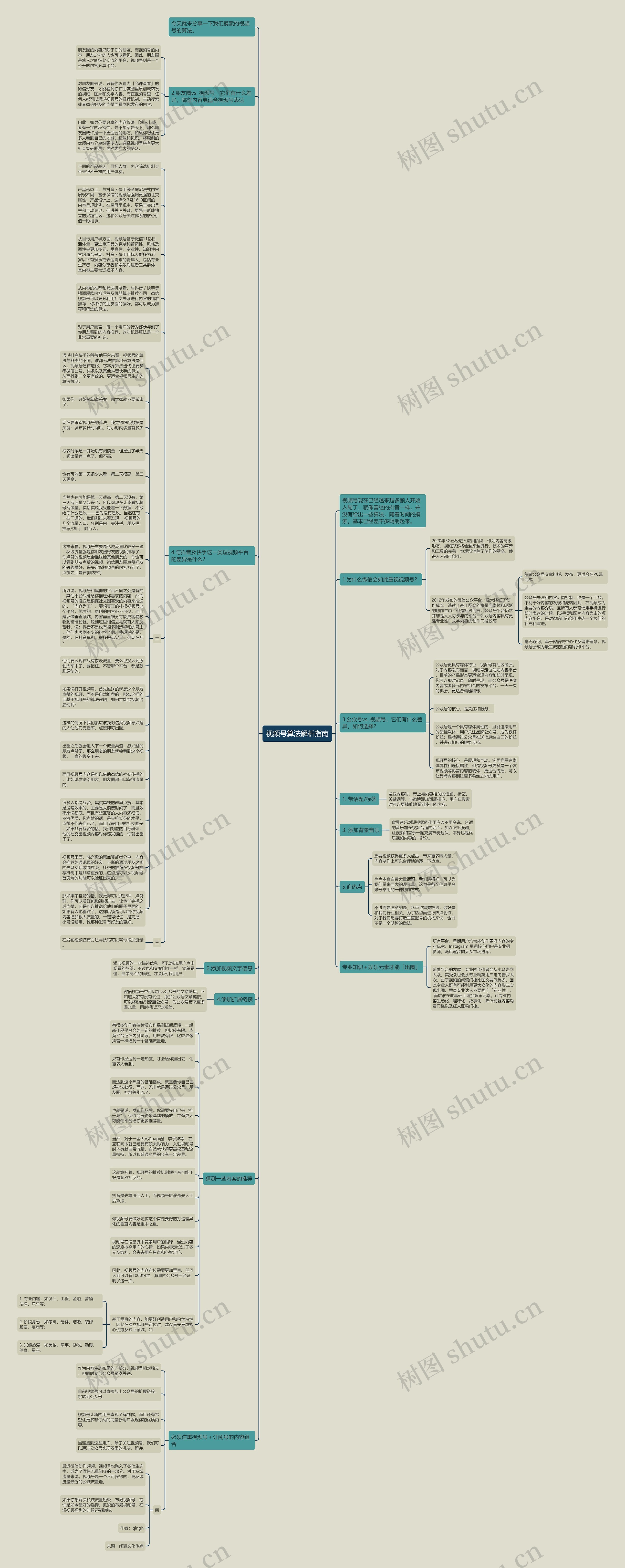 视频号算法解析指南思维导图