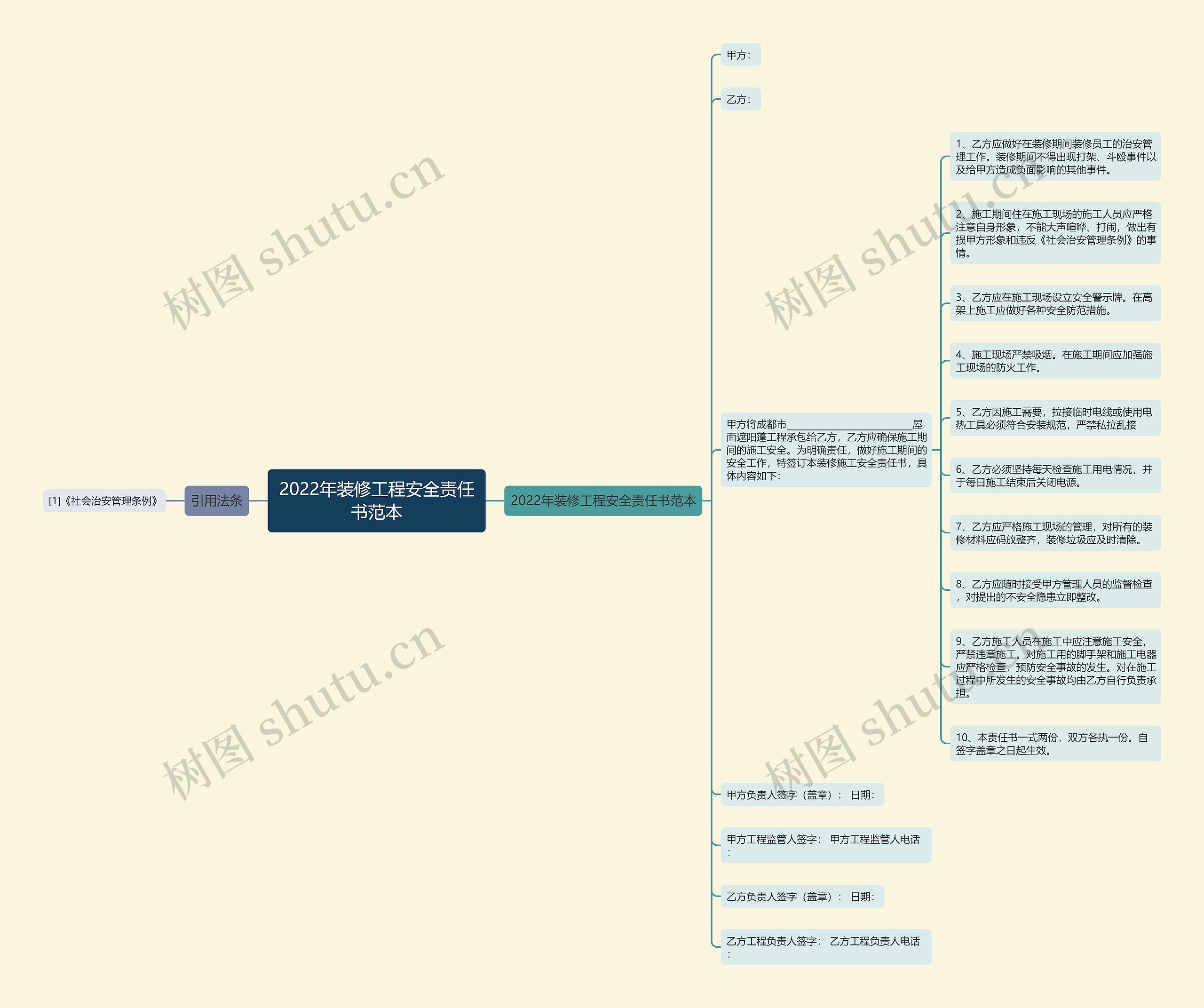 2022年装修工程安全责任书范本思维导图