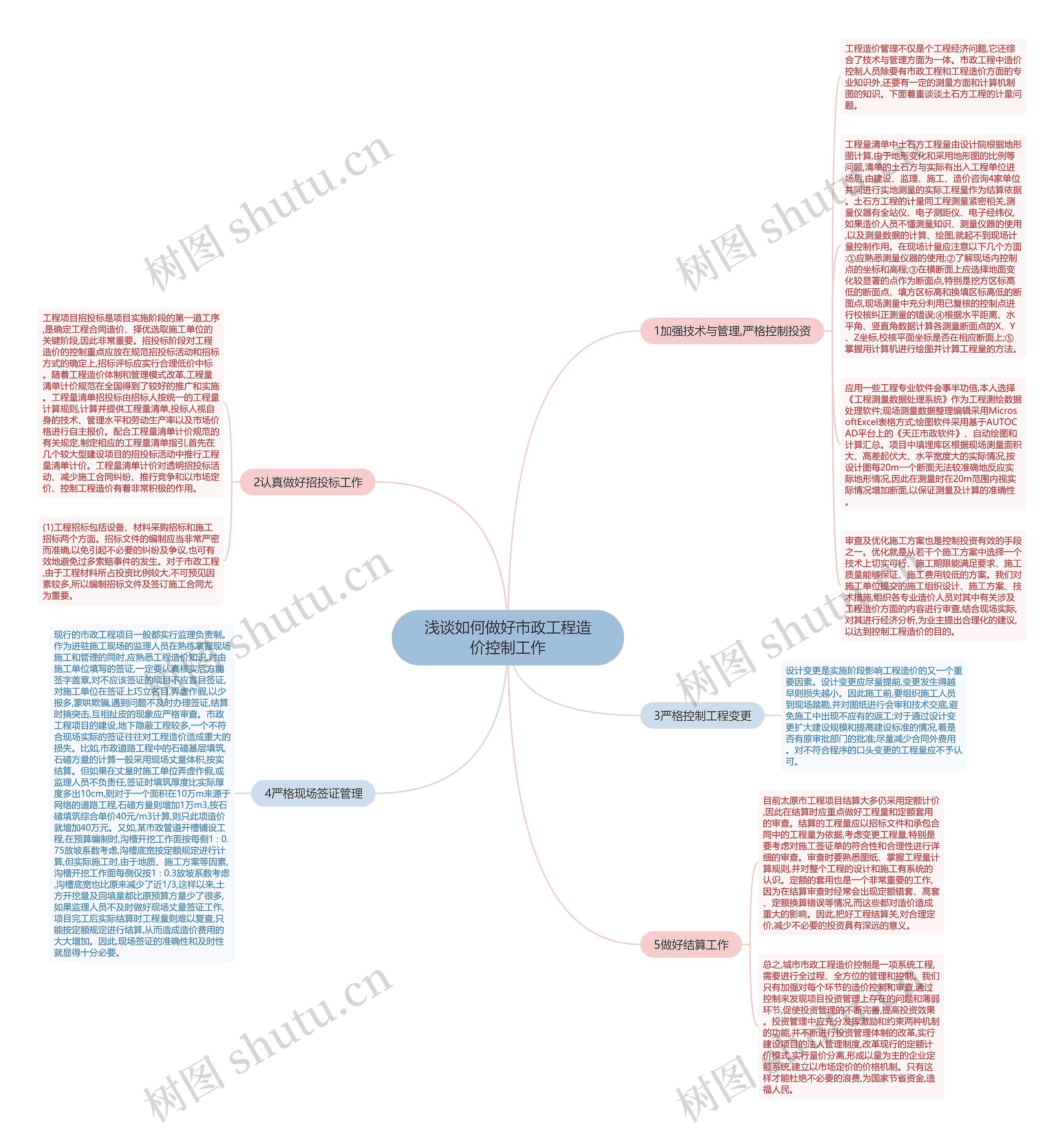 浅谈如何做好市政工程造价控制工作 浅谈如何做好市政工程造价控制工作