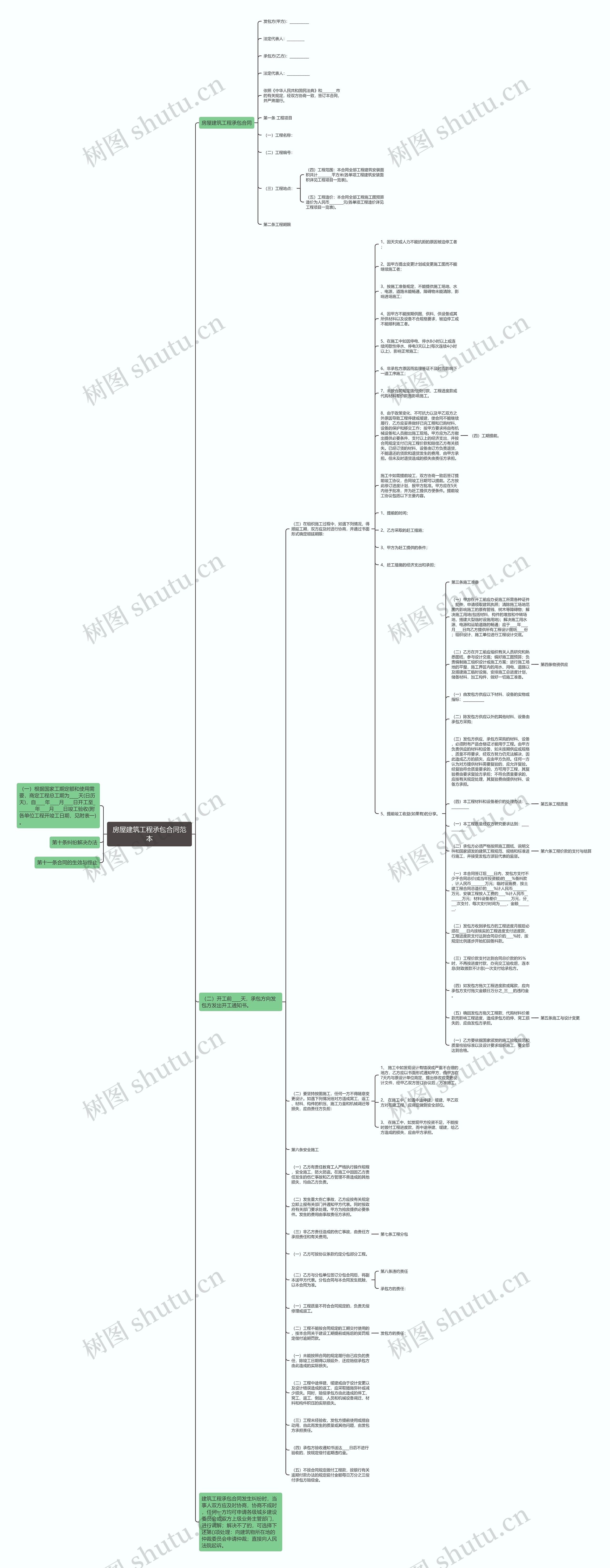 房屋建筑工程承包合同范本思维导图