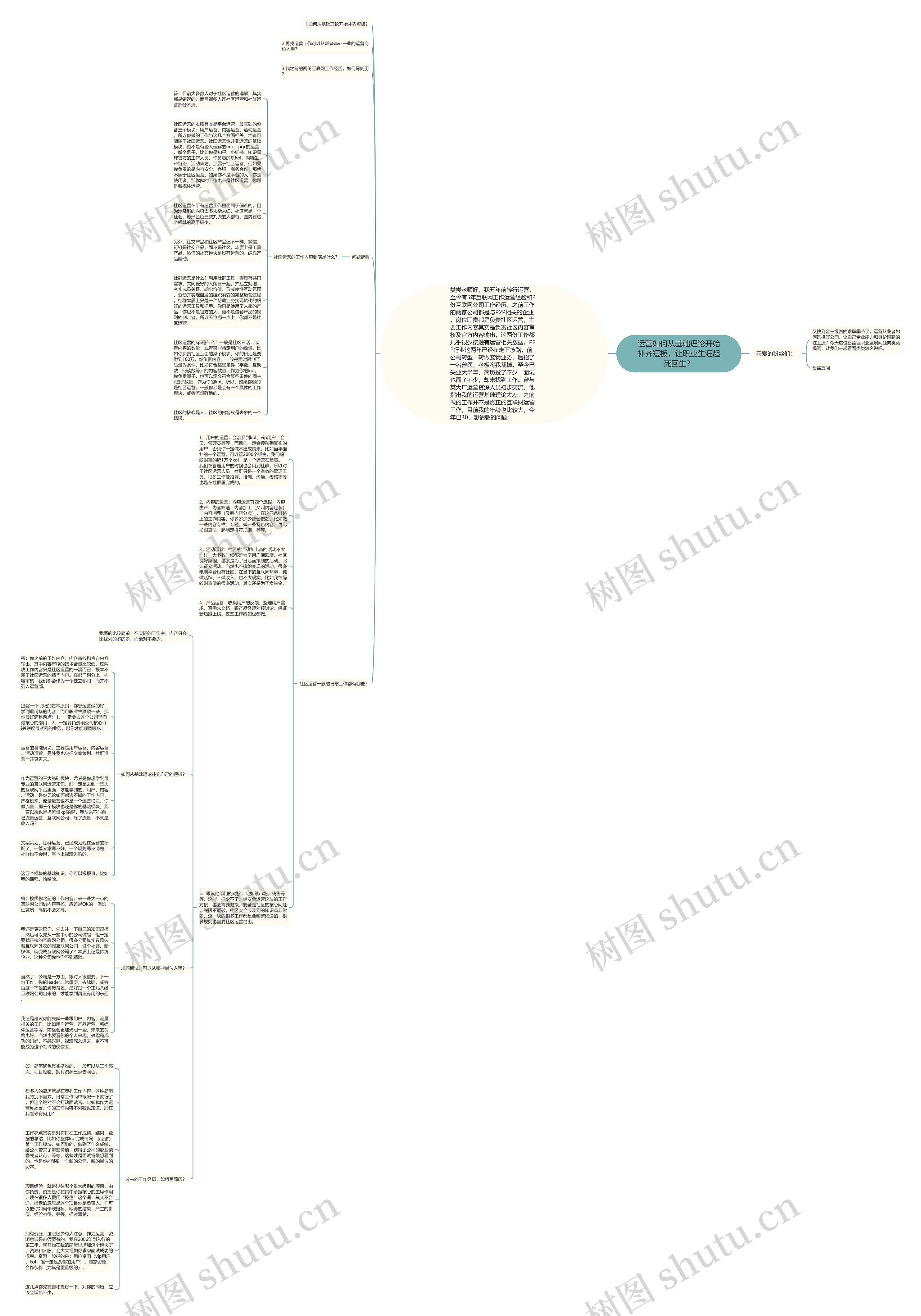 运营如何从基础理论开始补齐短板，让职业生涯起死回生？思维导图