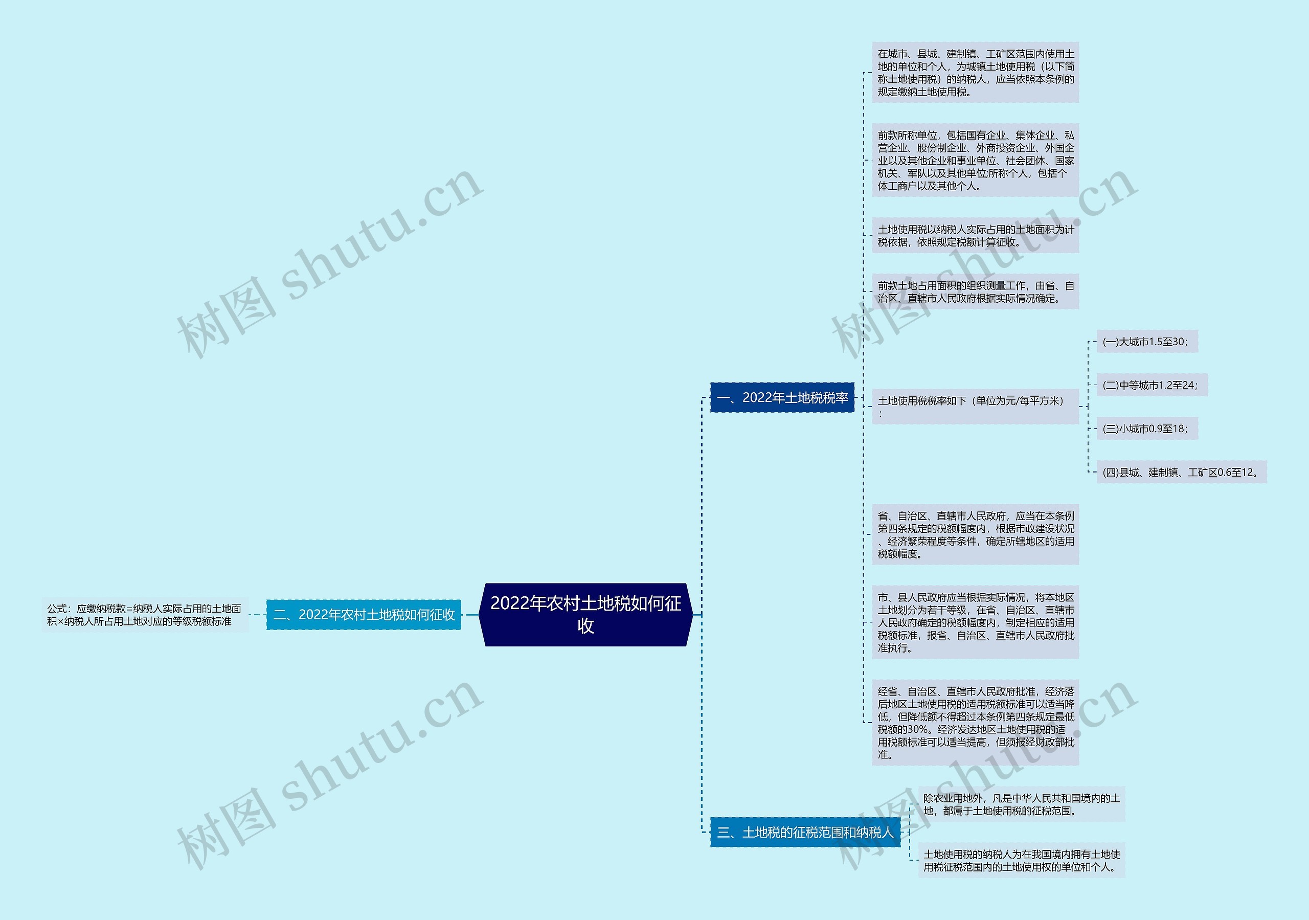 2022年农村土地税如何征收 2022年农村土地税如何征收