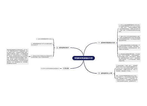 契税新政策退税的内容