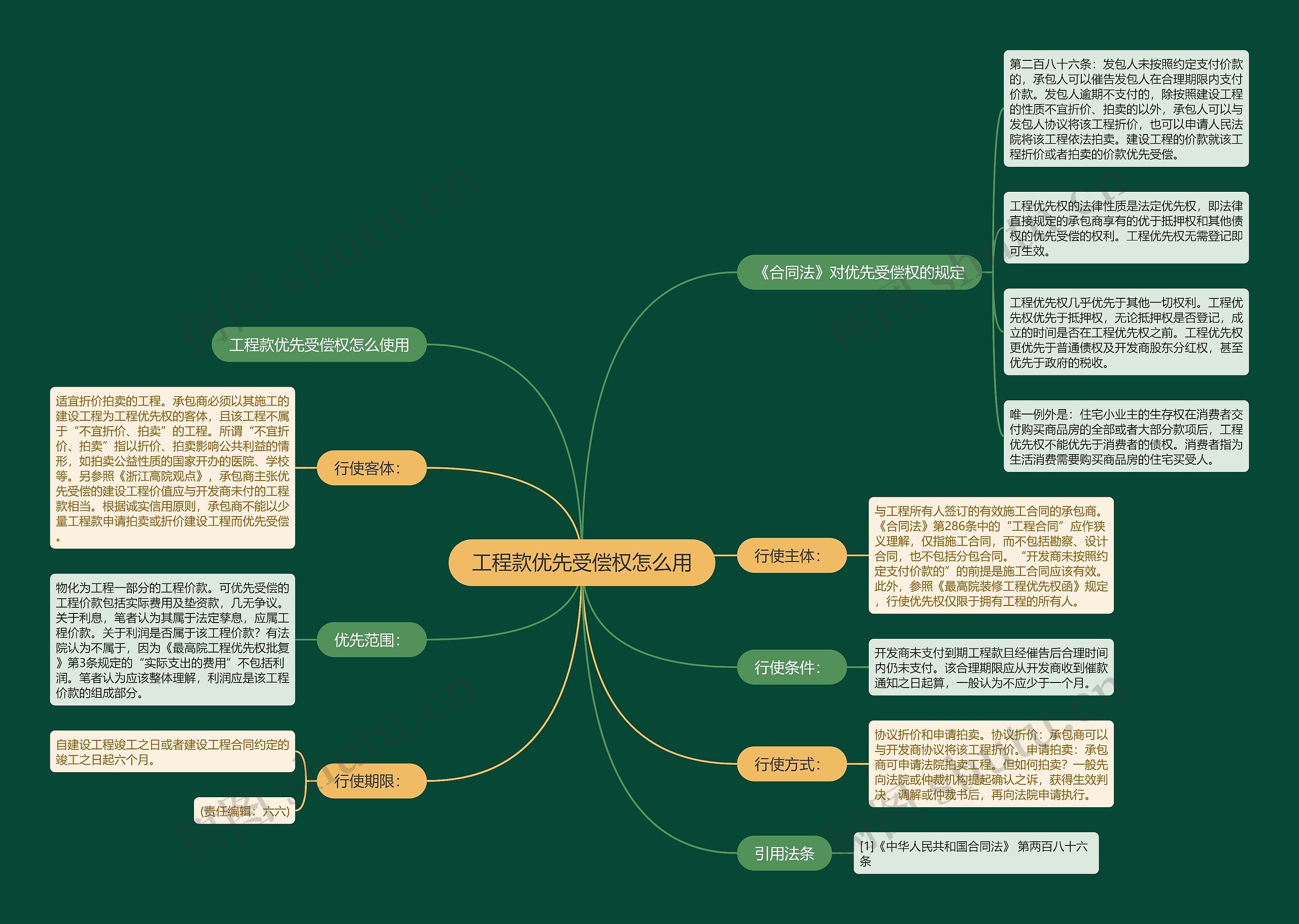 工程款优先受偿权怎么用思维导图